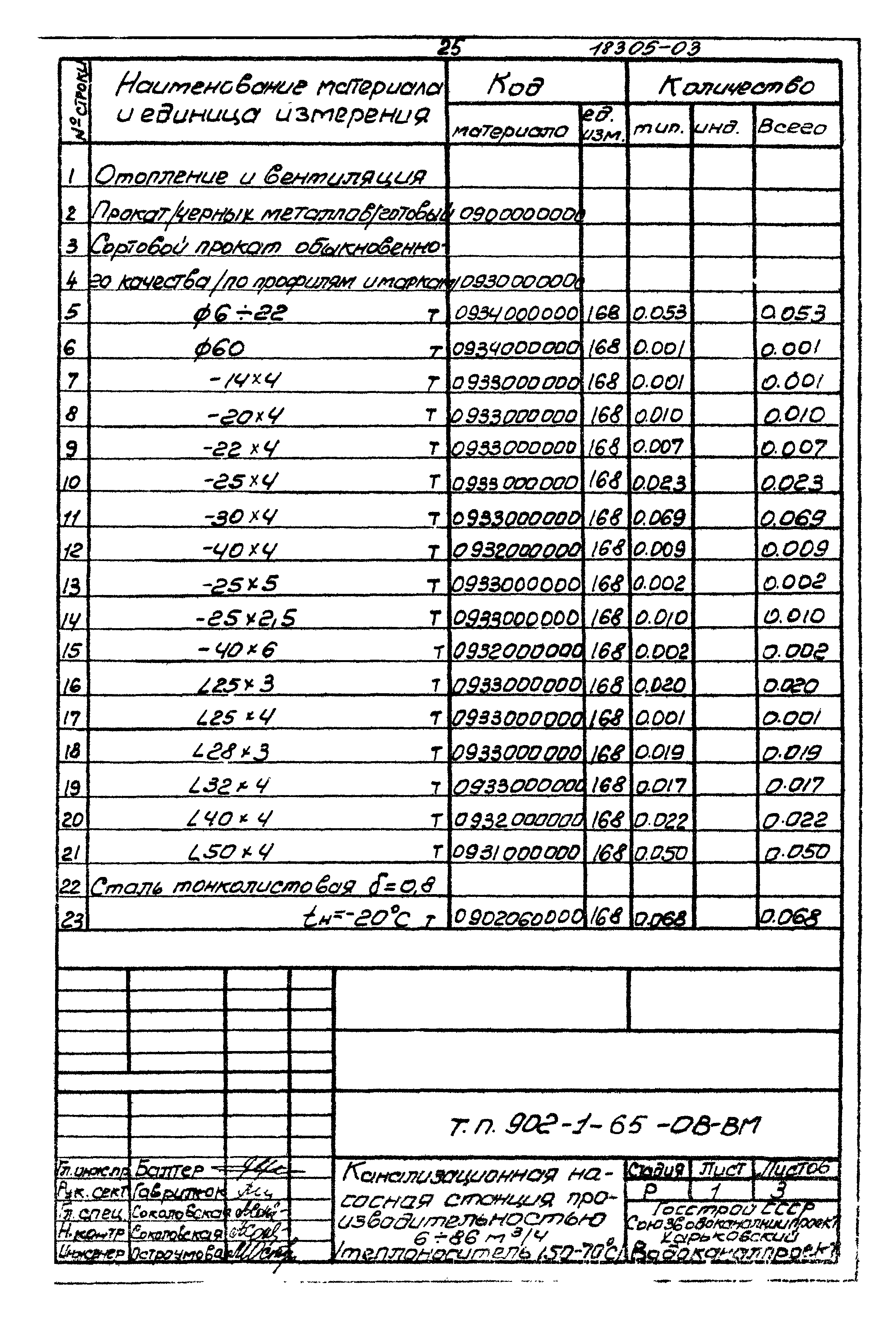 Типовой проект 902-1-65