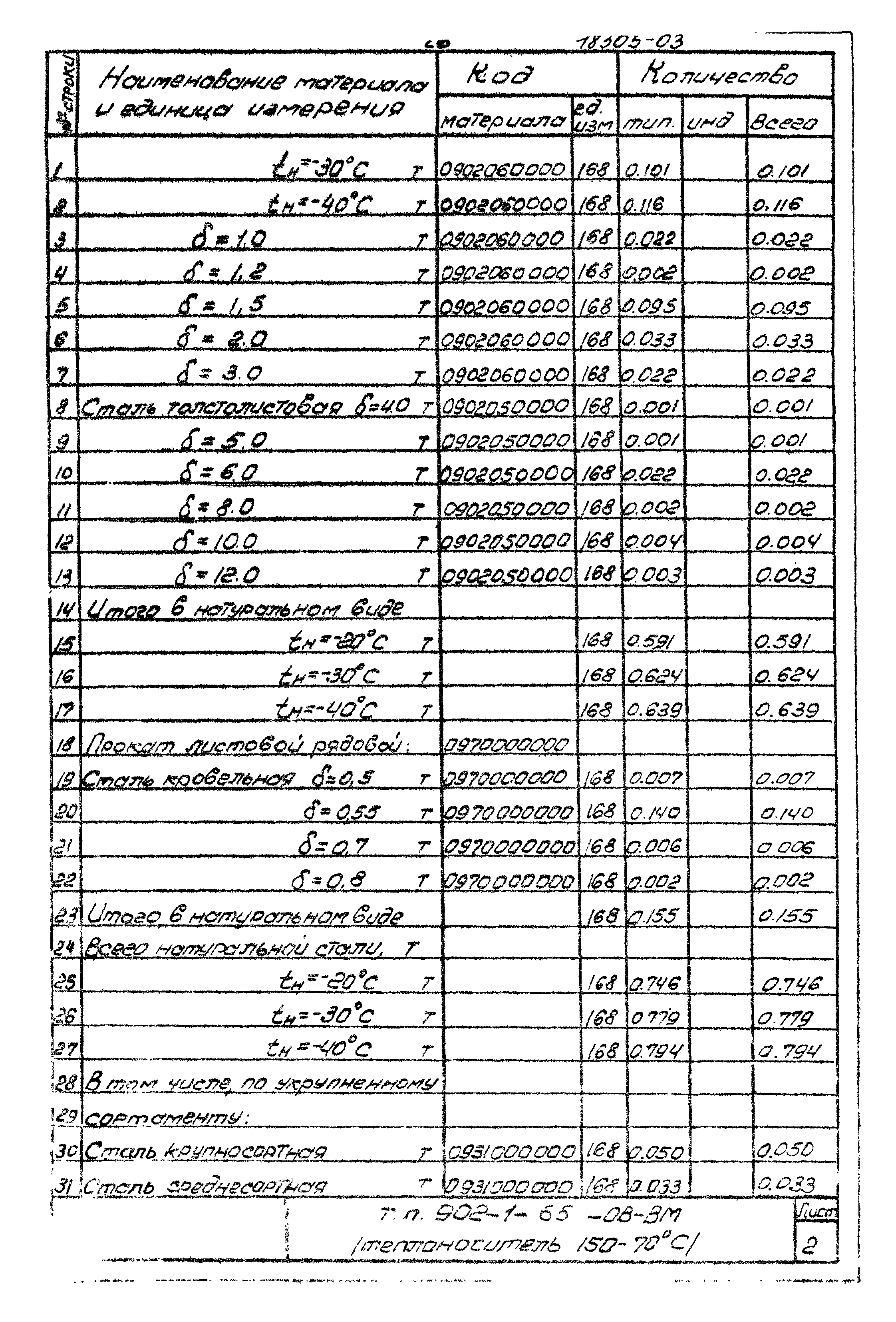 Типовой проект 902-1-65