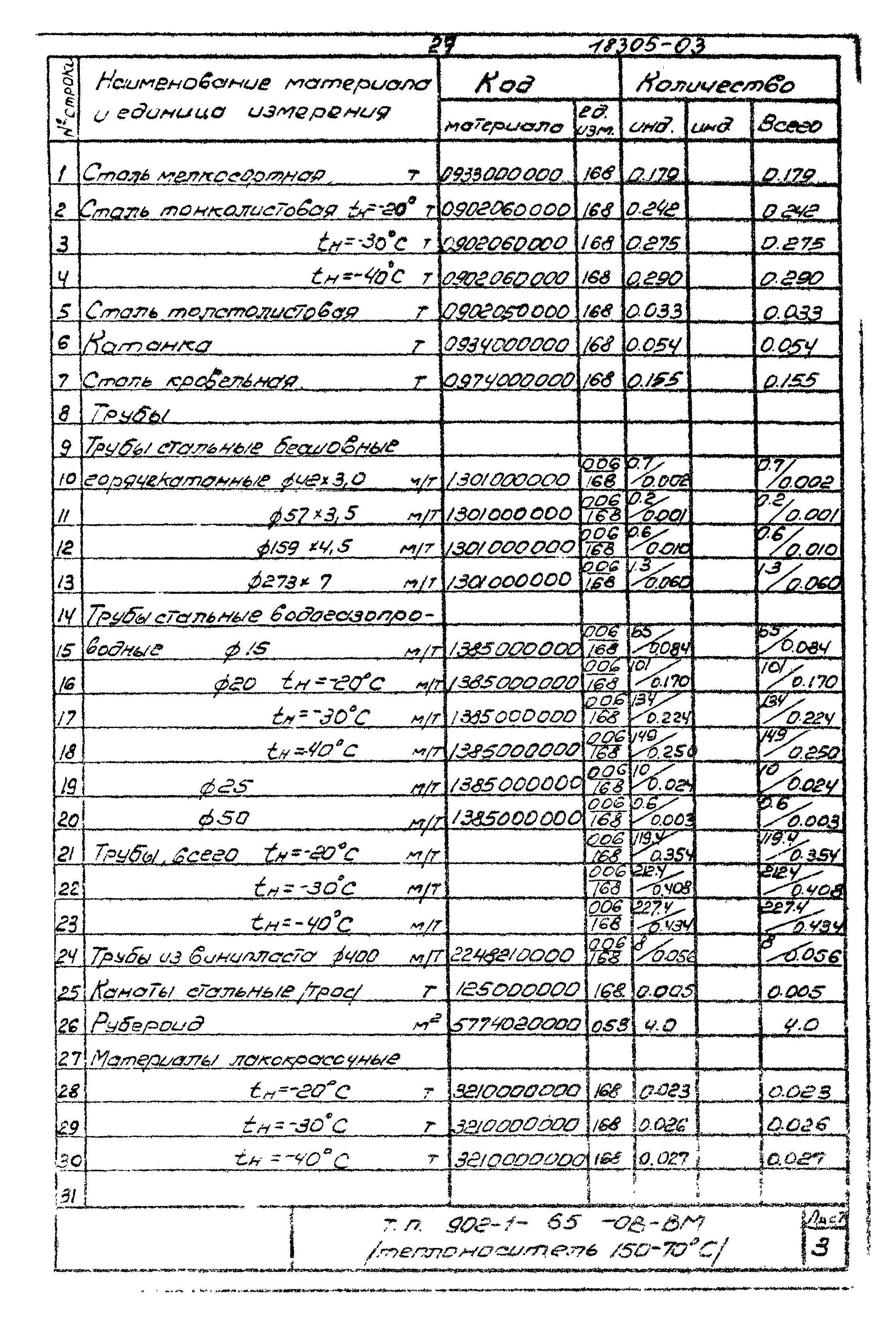 Типовой проект 902-1-65