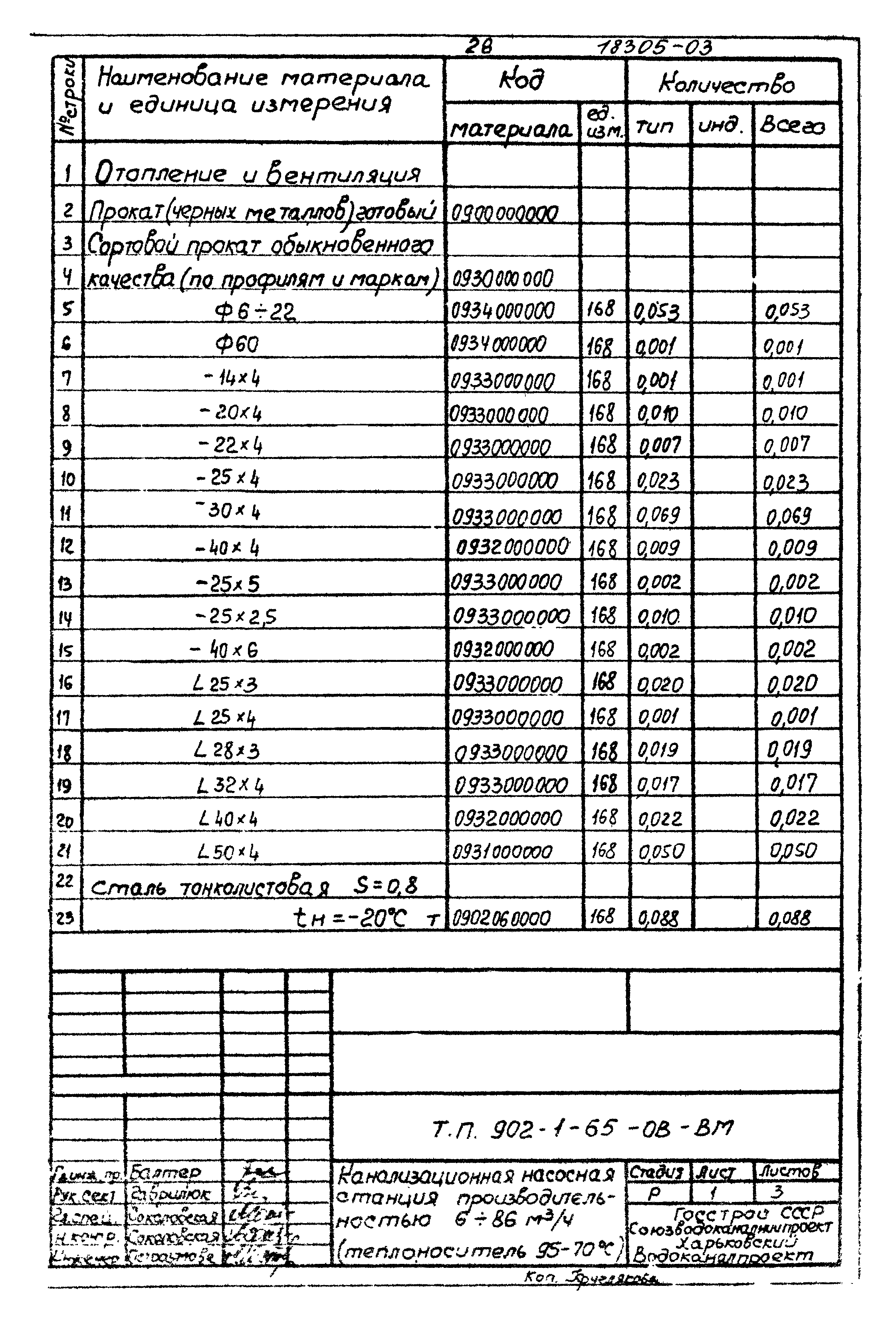 Типовой проект 902-1-65