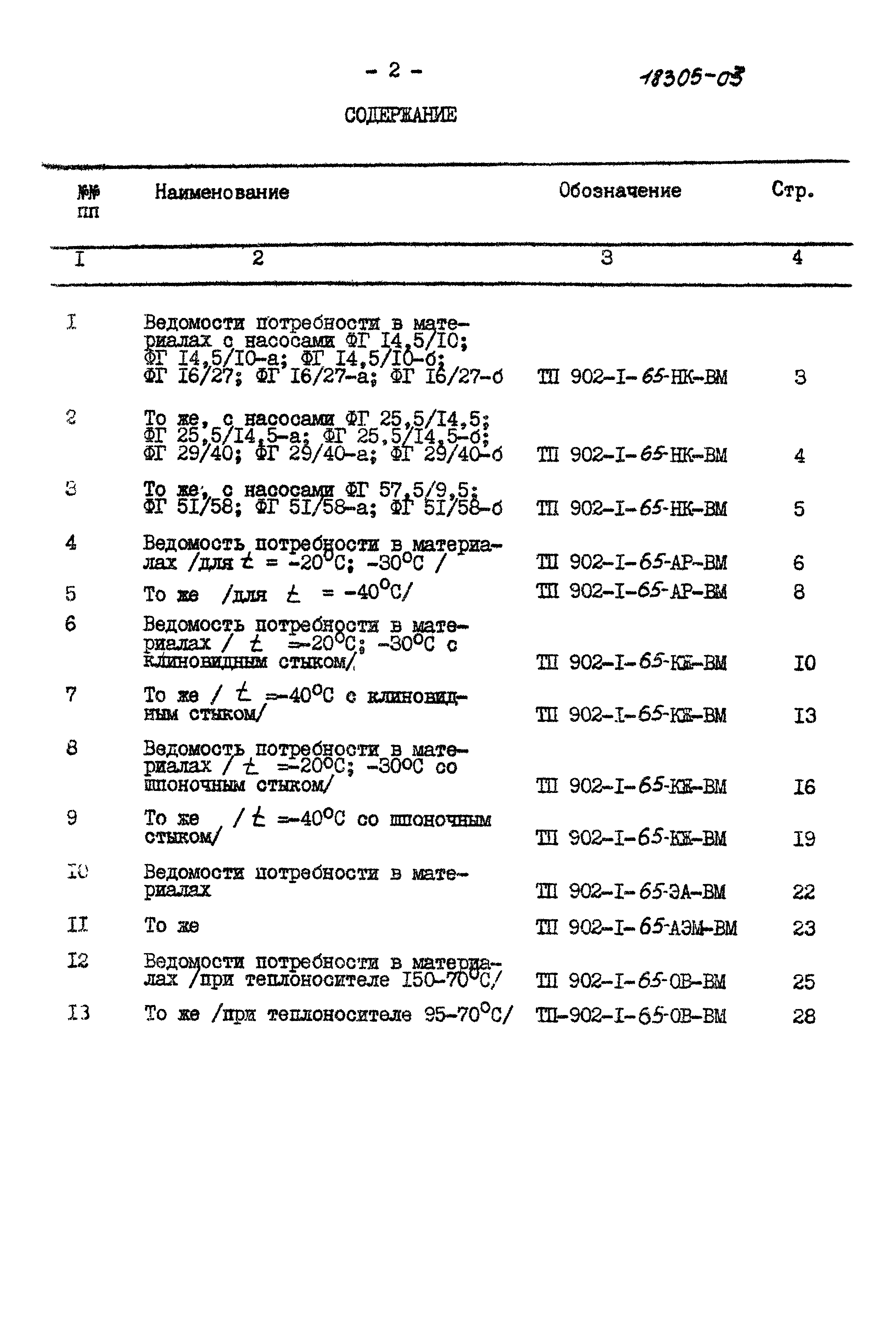 Типовой проект 902-1-65