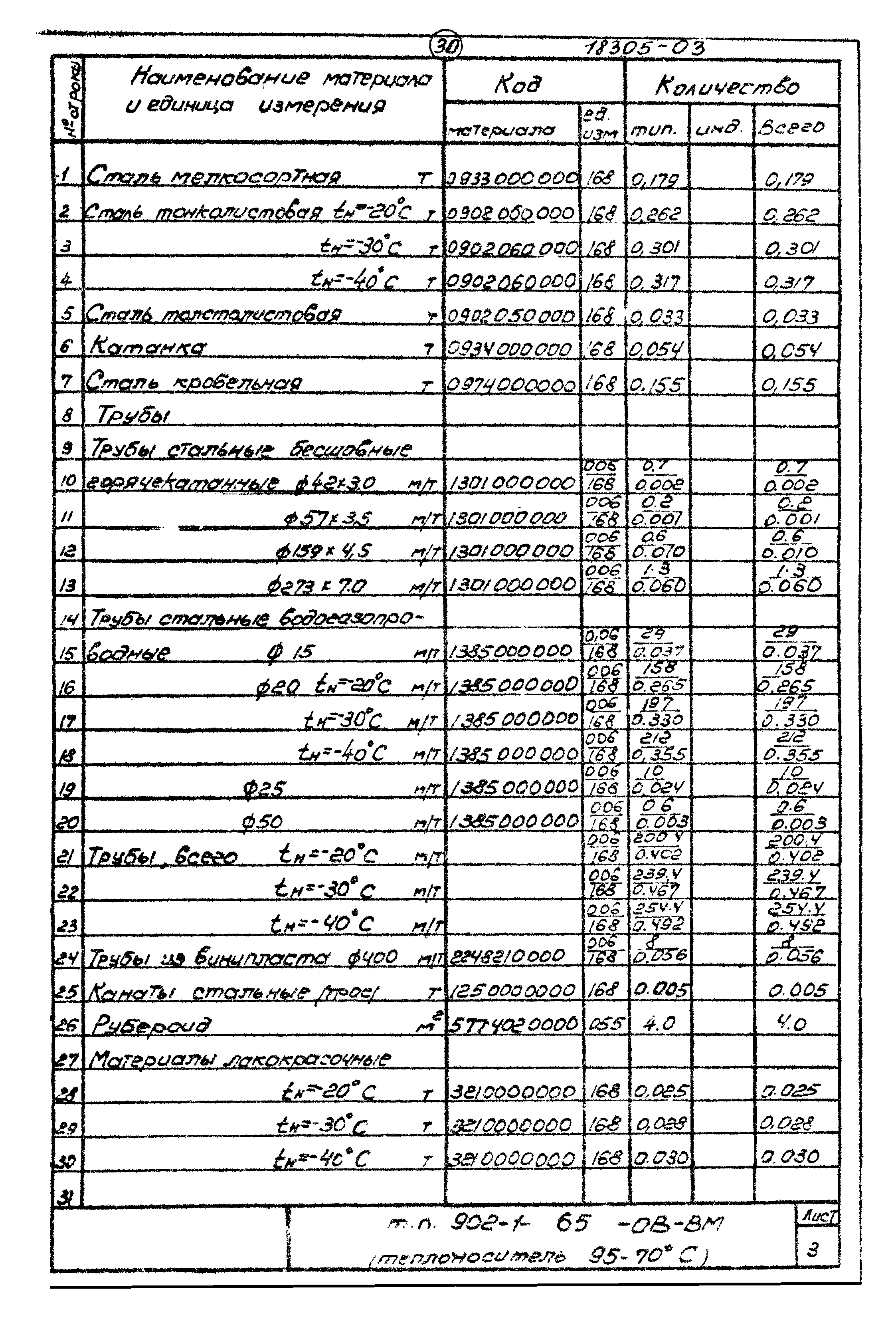 Типовой проект 902-1-65