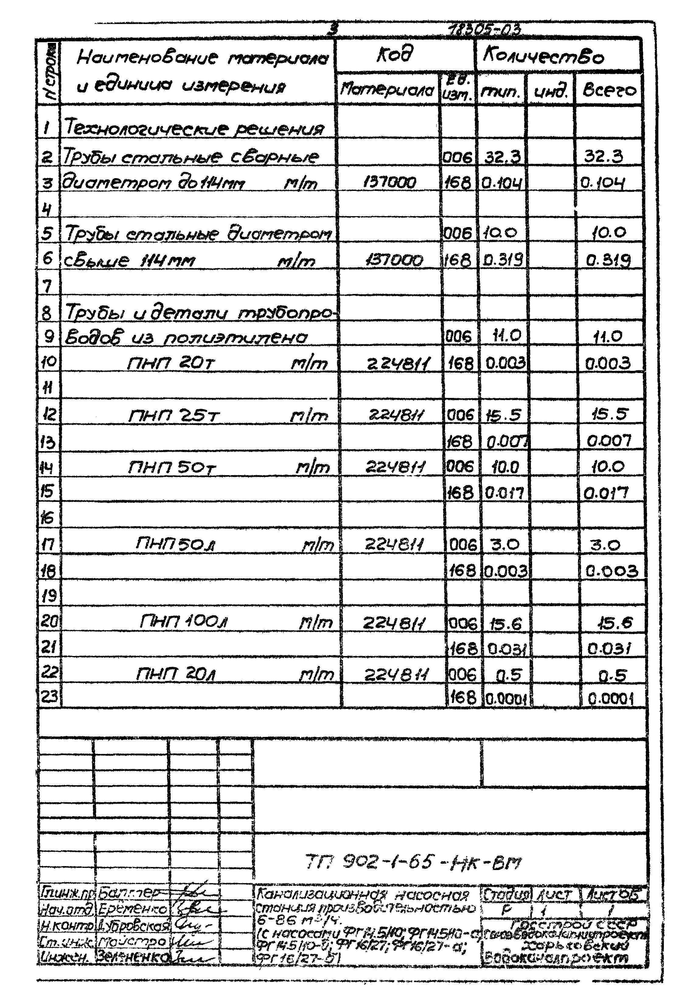 Типовой проект 902-1-65