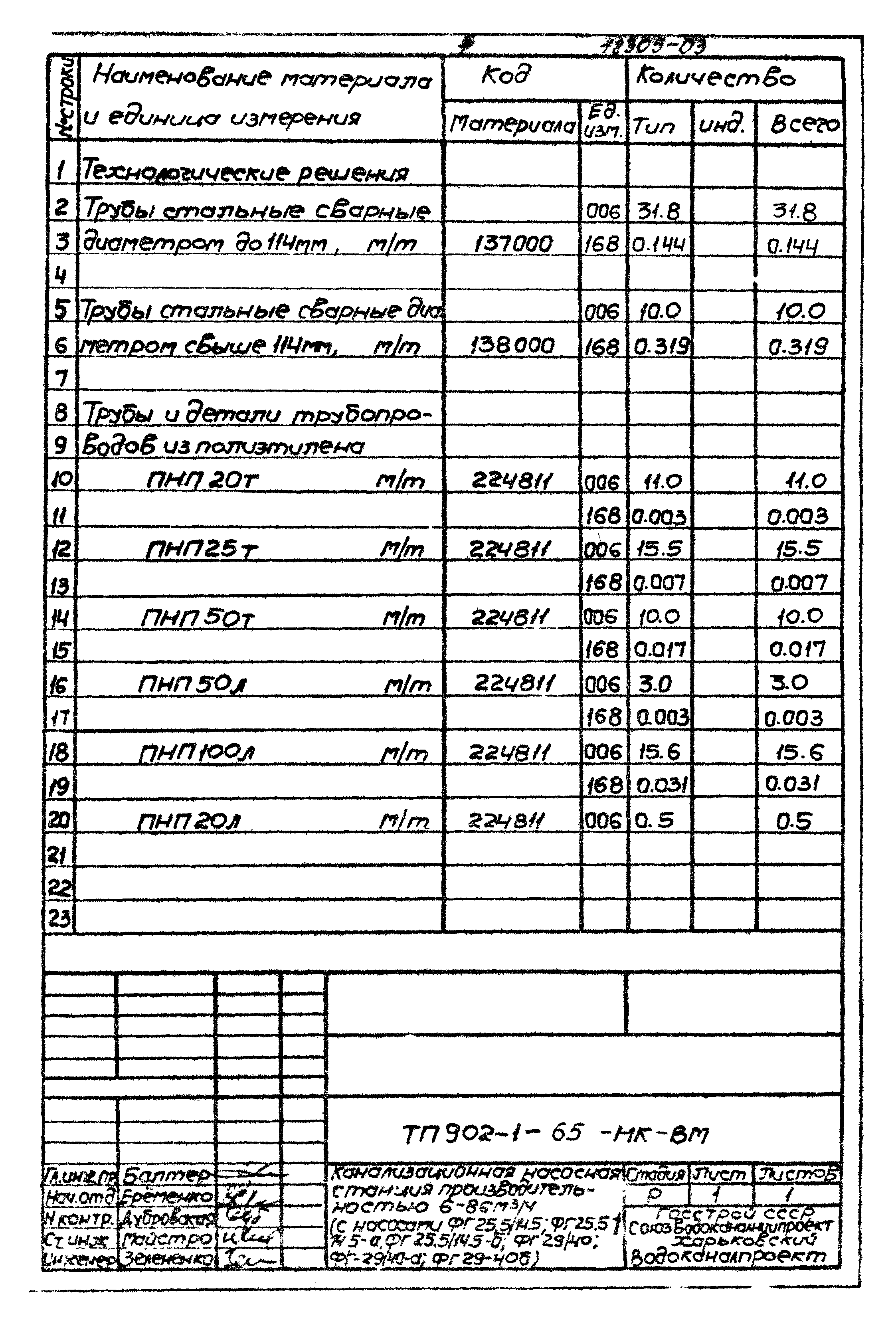 Типовой проект 902-1-65
