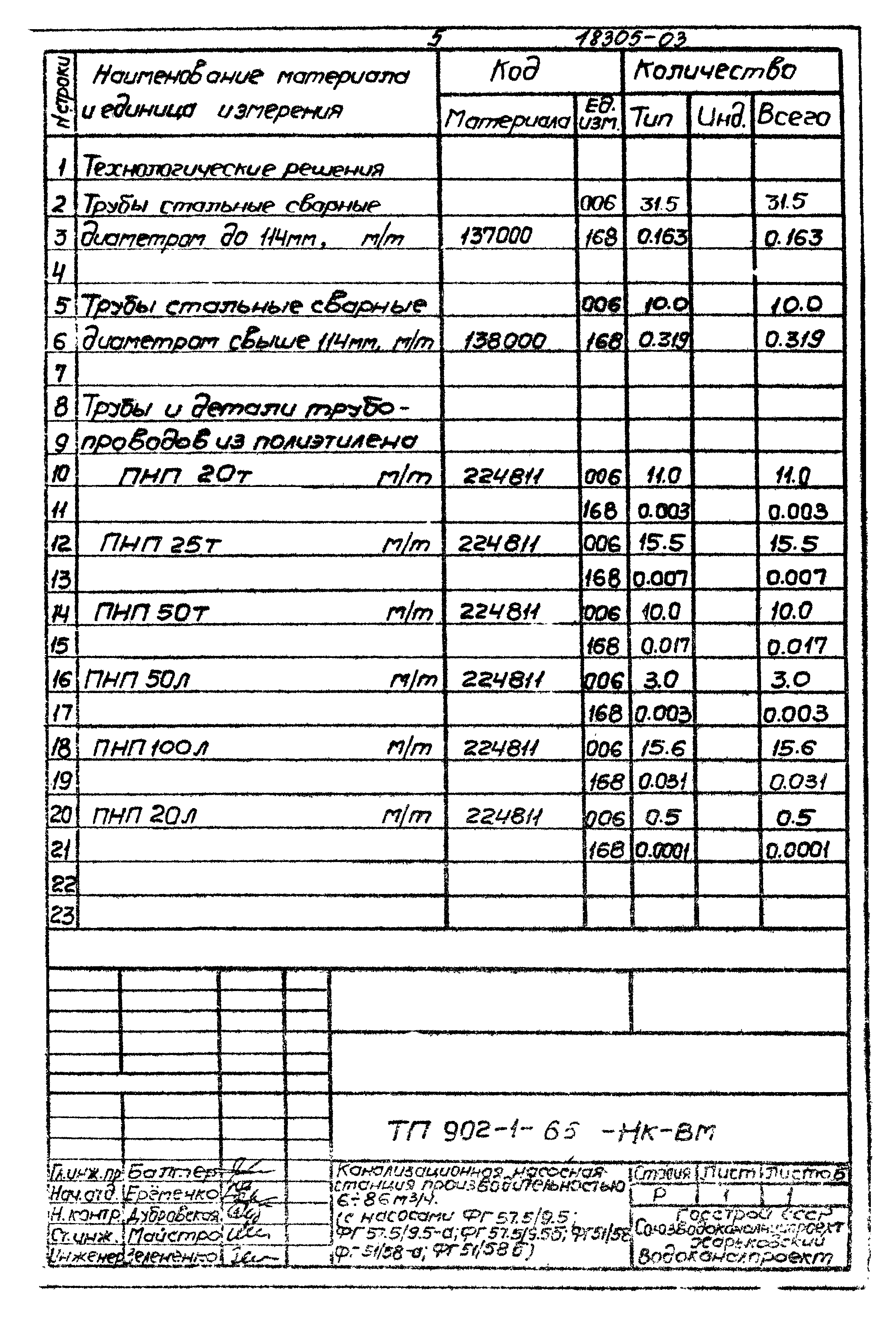 Типовой проект 902-1-65