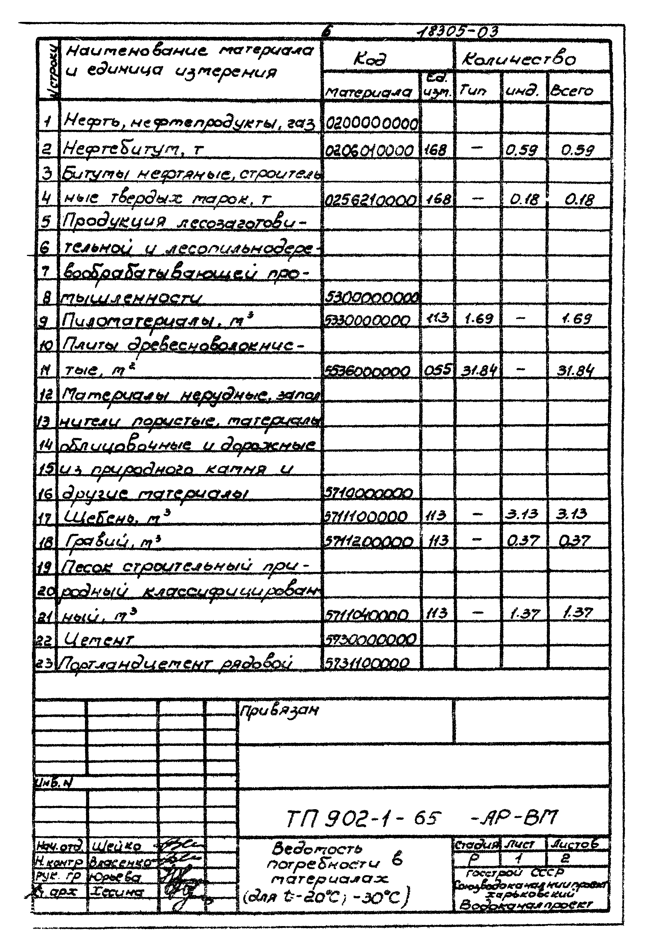 Типовой проект 902-1-65