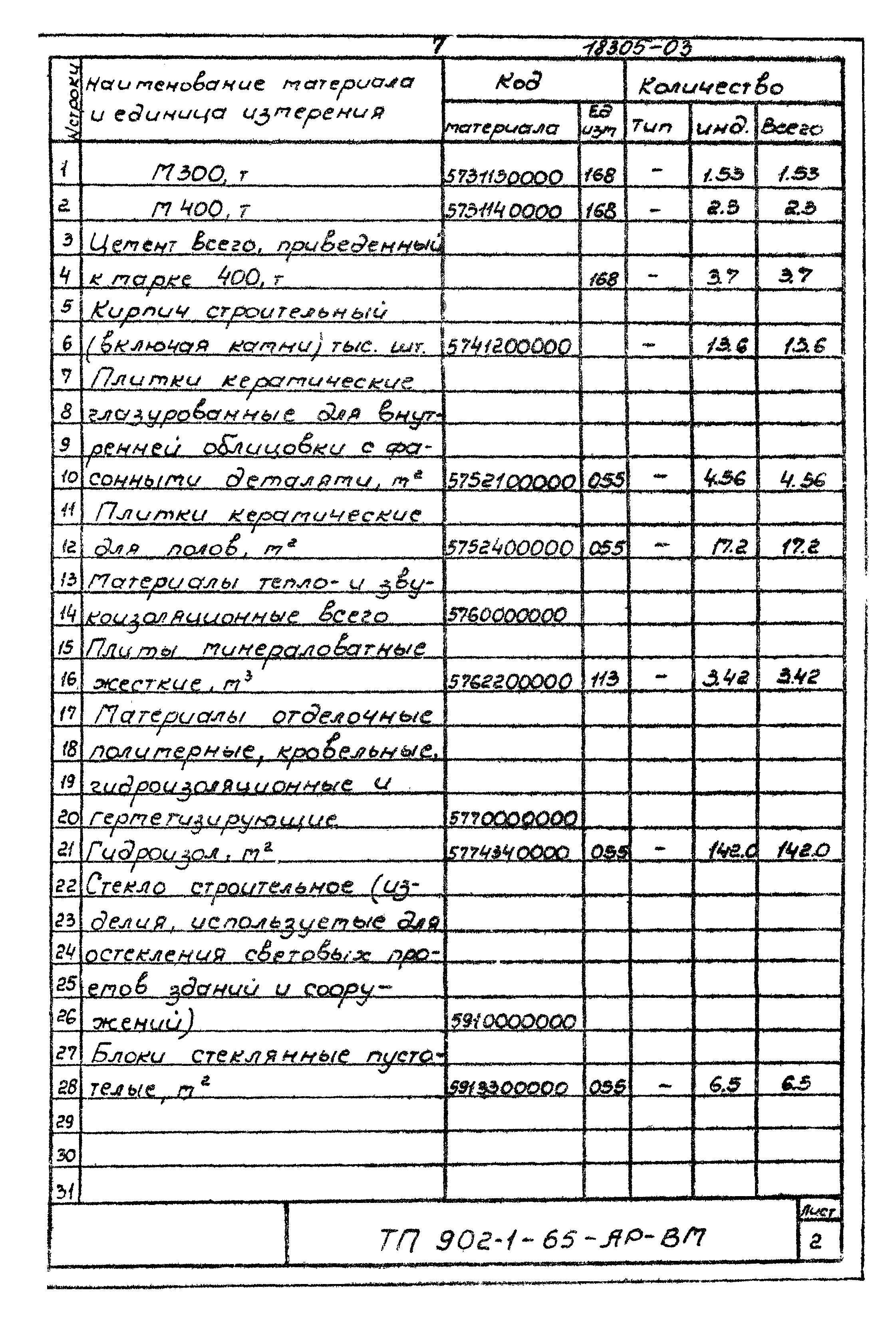 Типовой проект 902-1-65