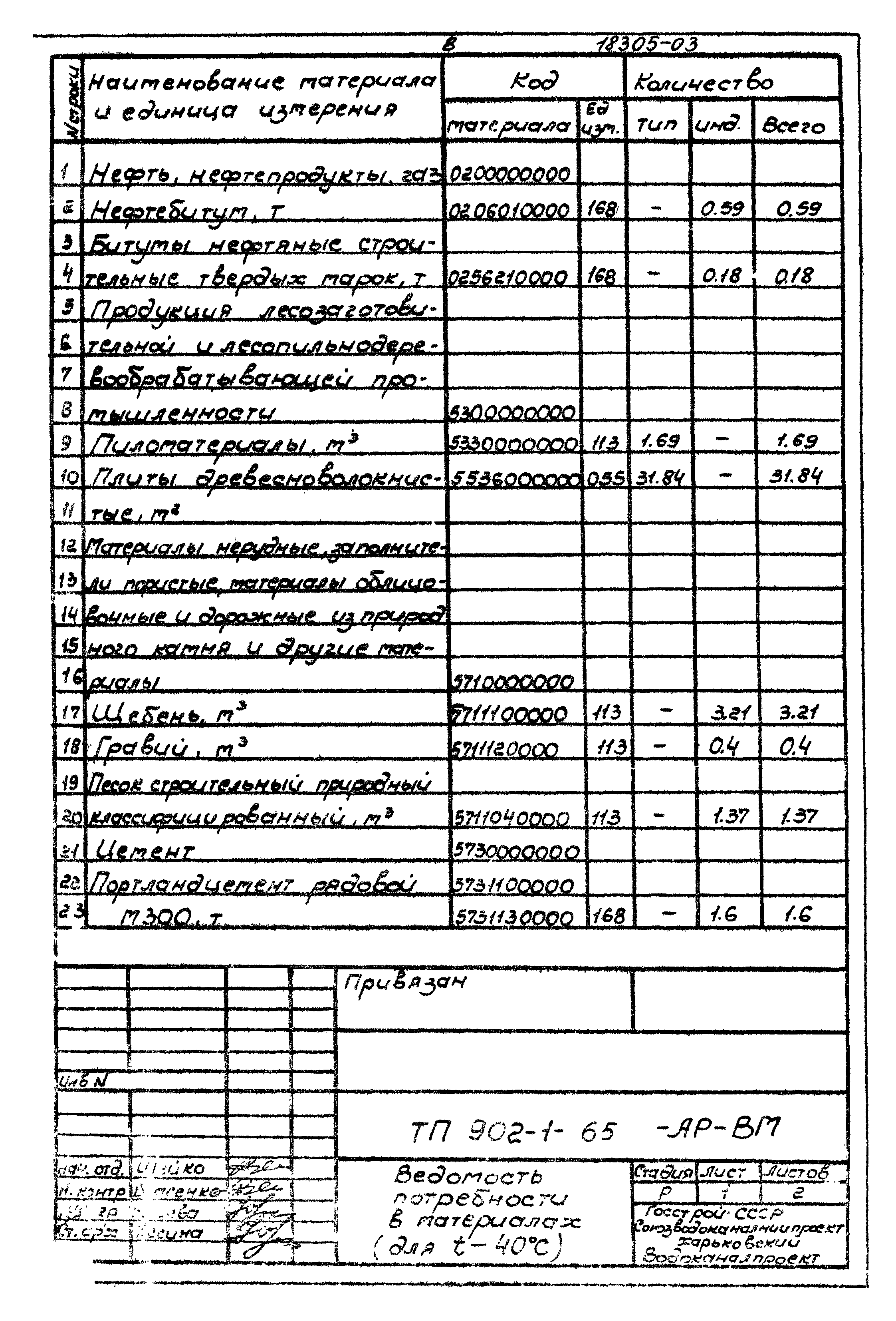 Типовой проект 902-1-65