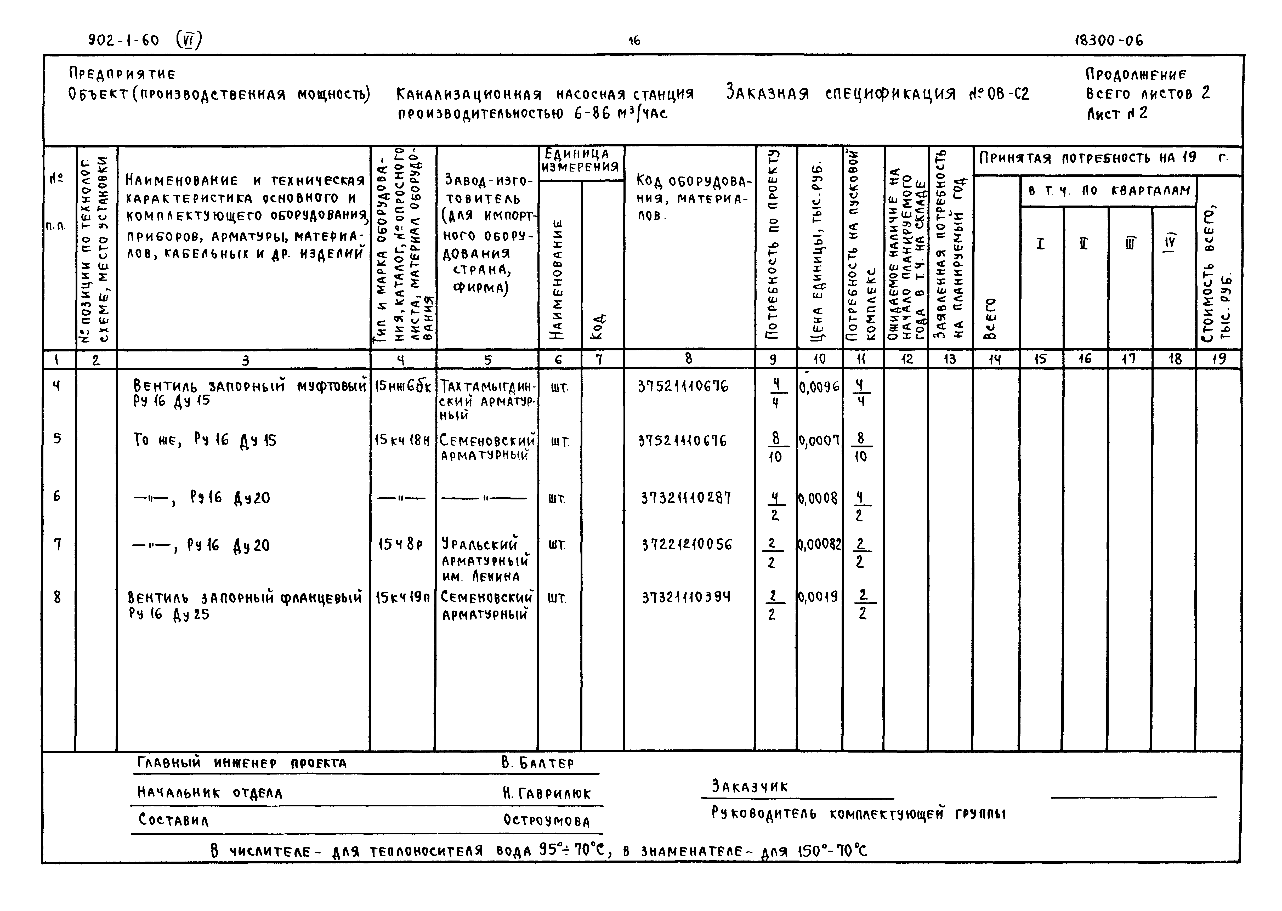 Типовой проект 902-1-65