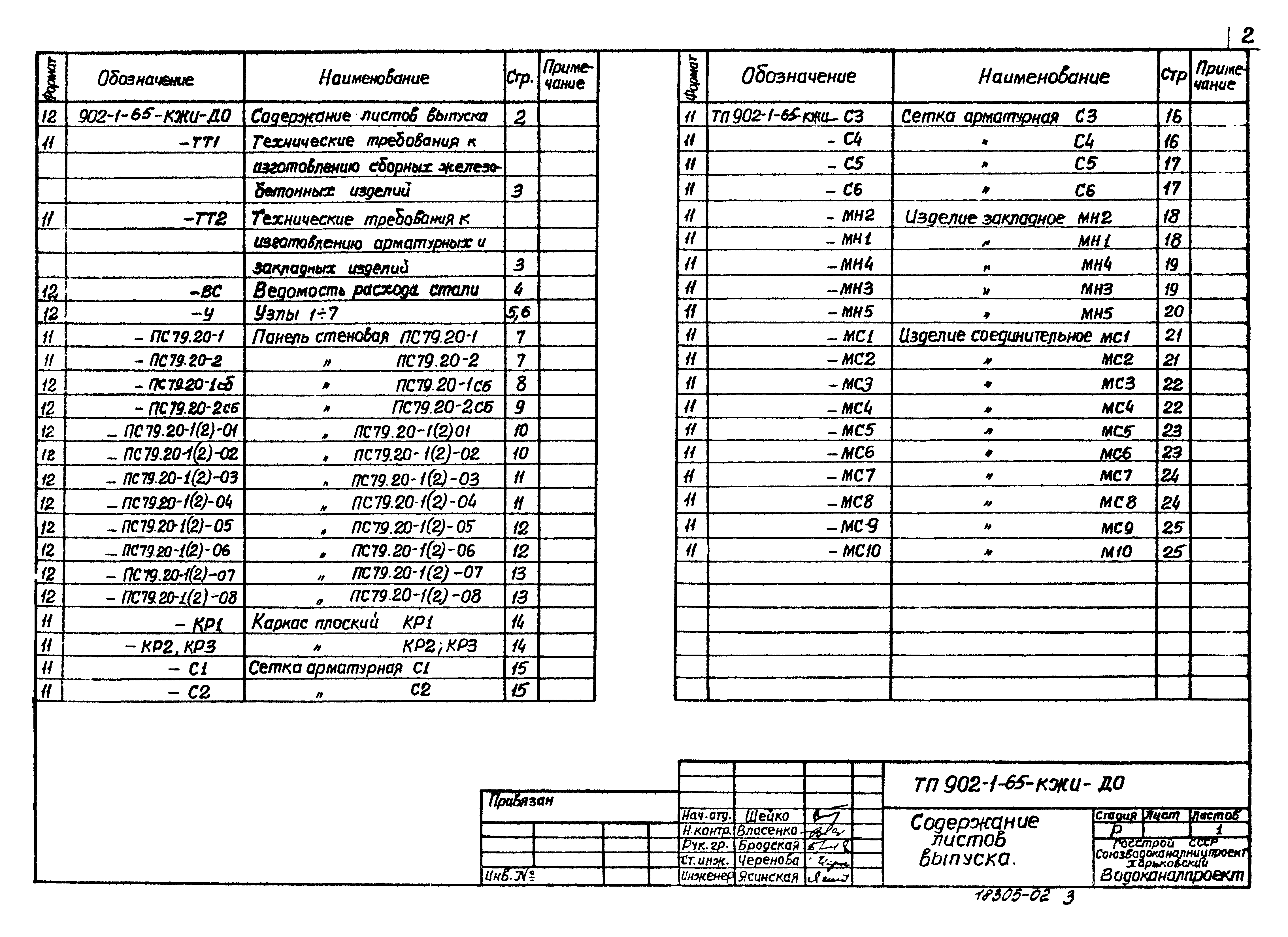Типовой проект 902-1-65