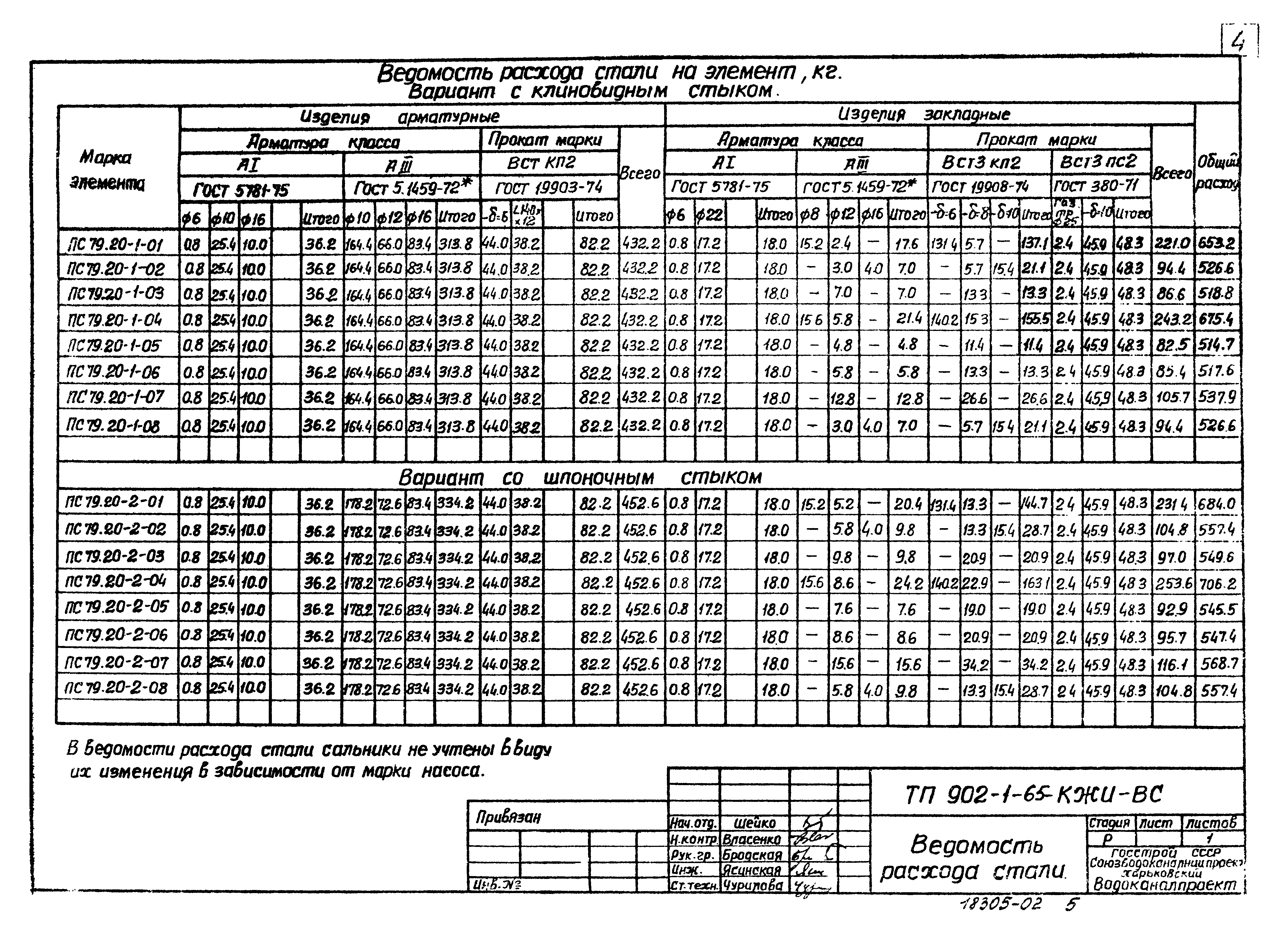 Типовой проект 902-1-65