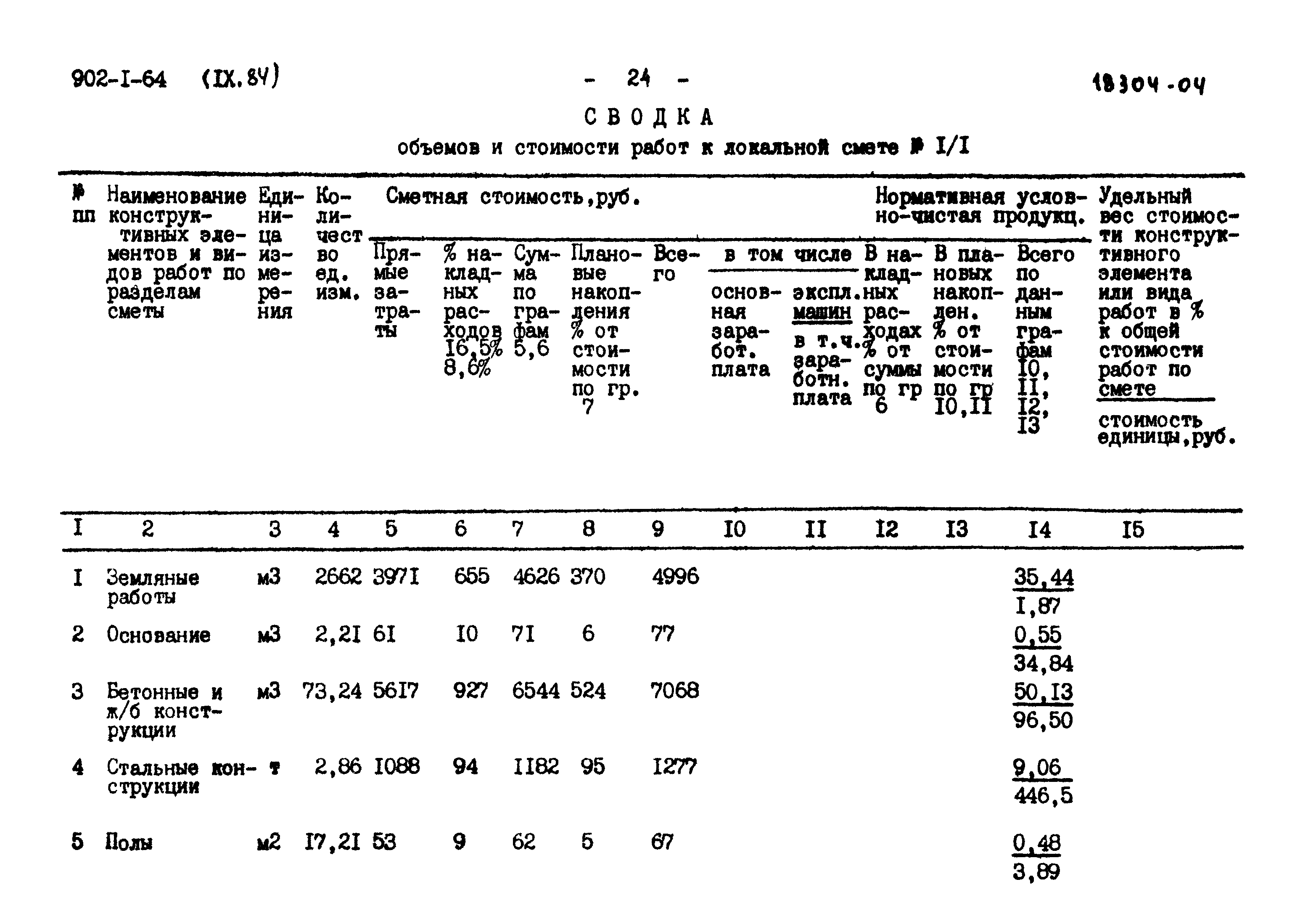 Типовой проект 902-1-64