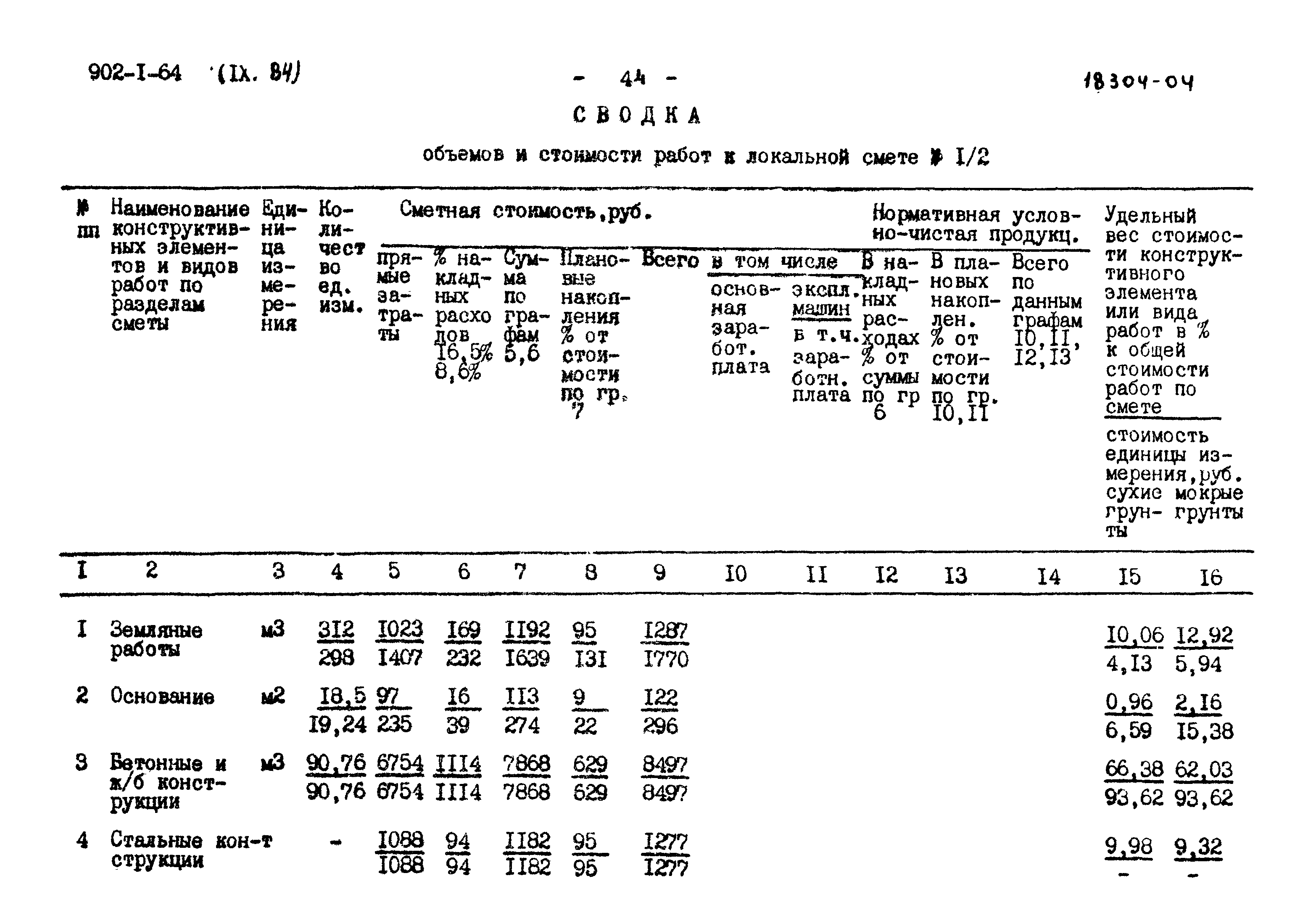 Типовой проект 902-1-64
