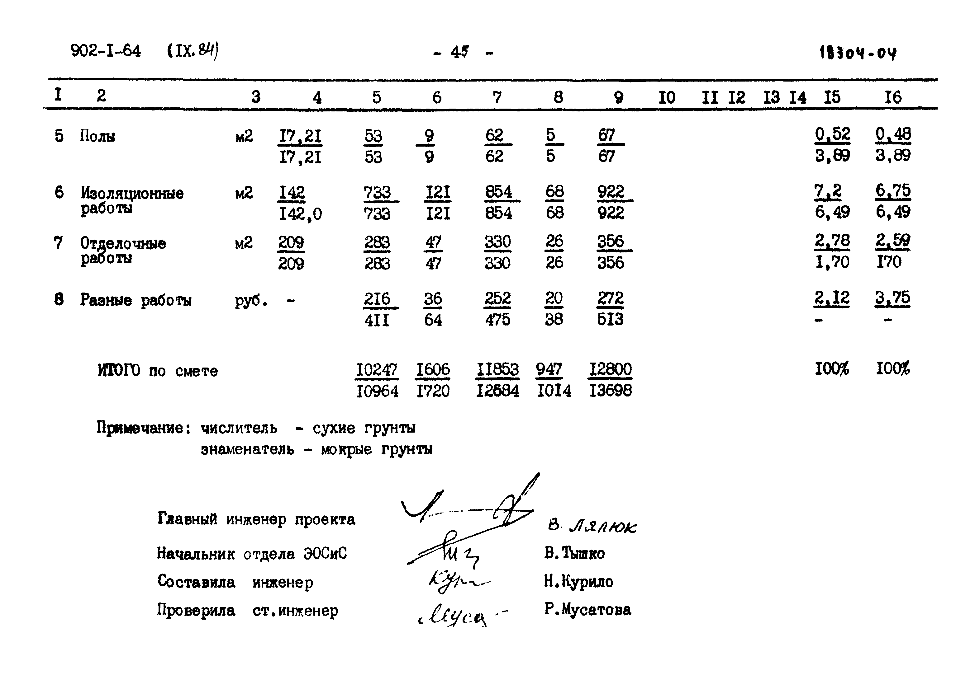Типовой проект 902-1-64