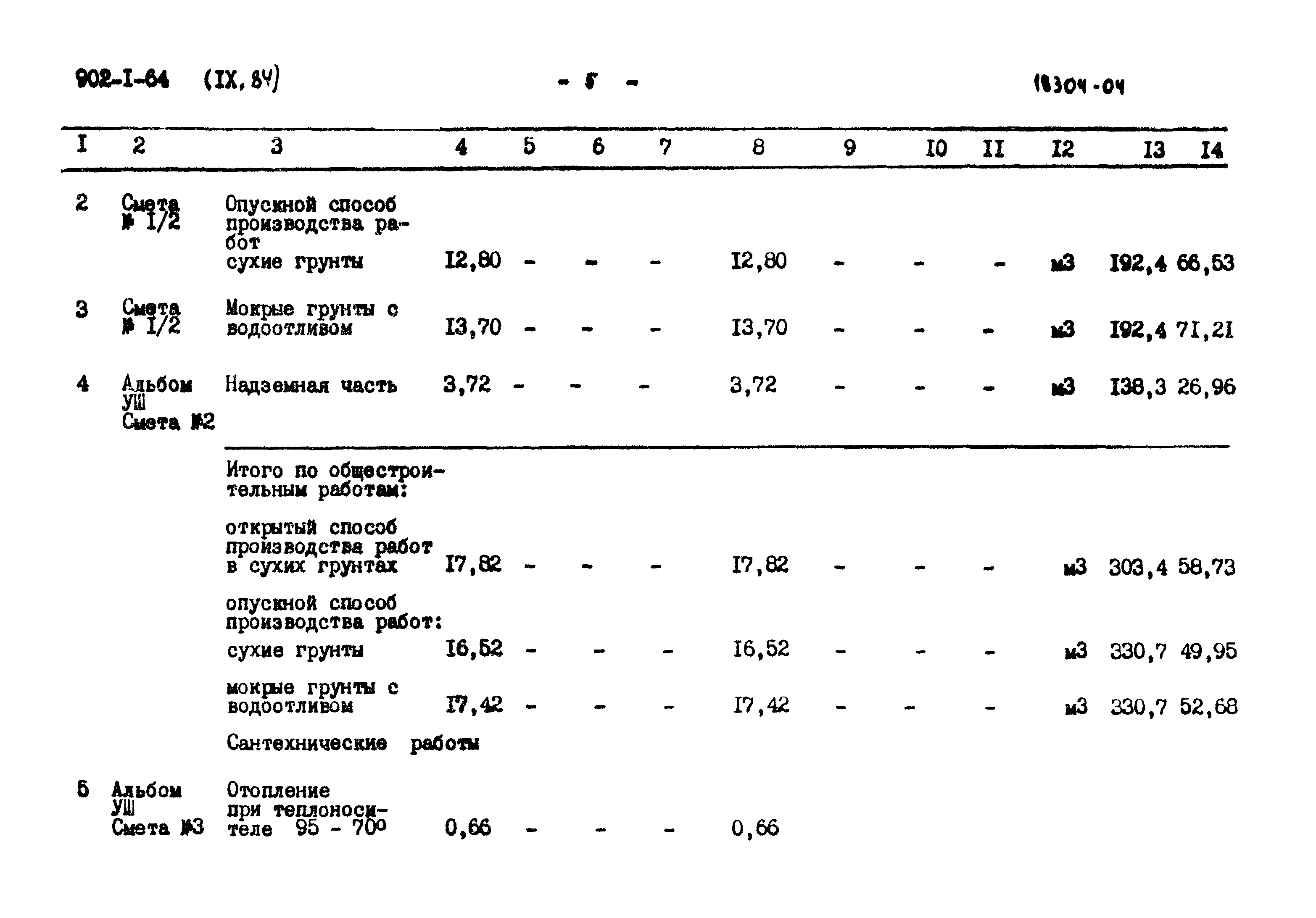 Типовой проект 902-1-64