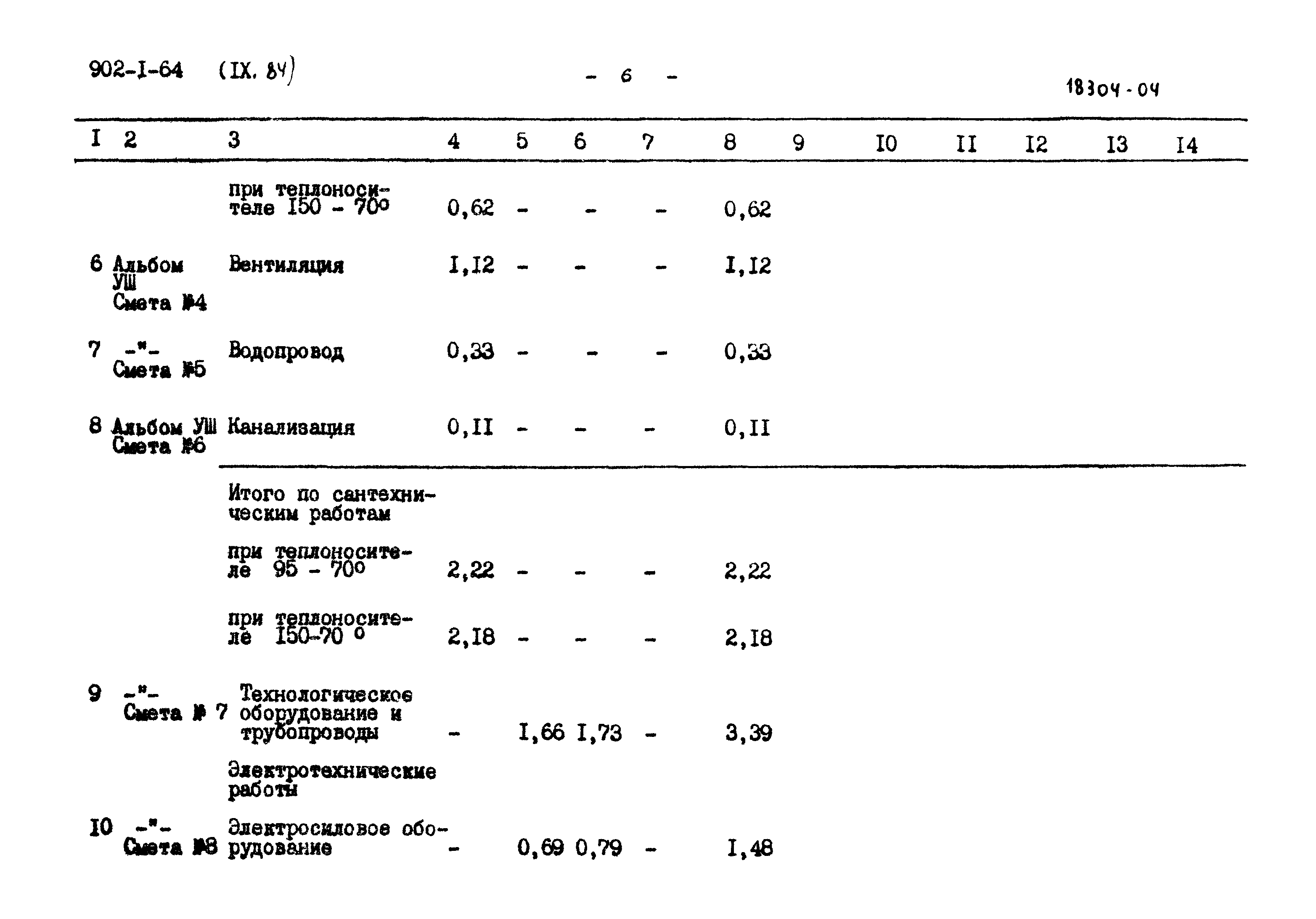 Типовой проект 902-1-64
