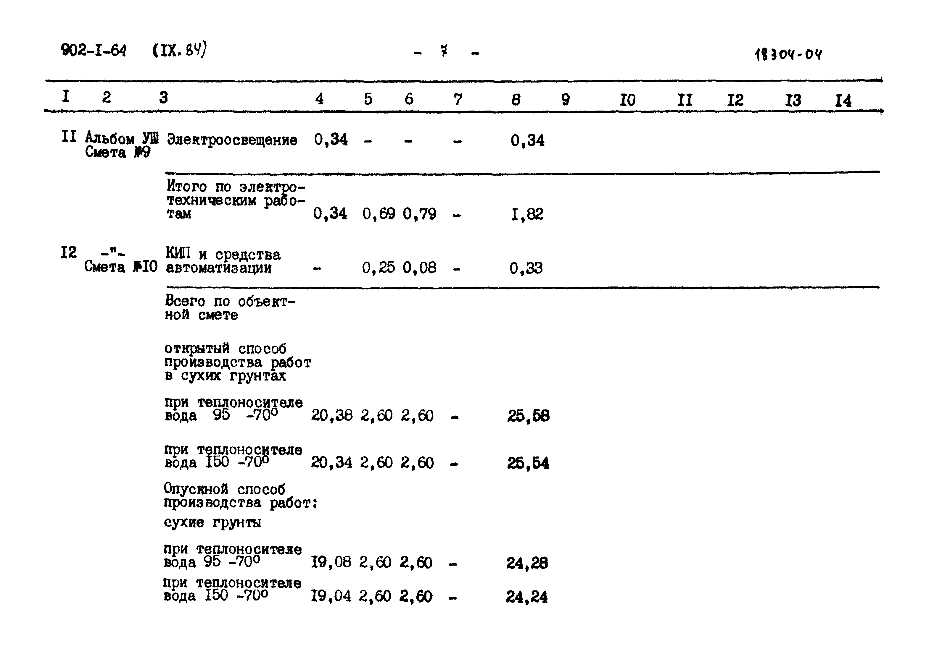 Типовой проект 902-1-64