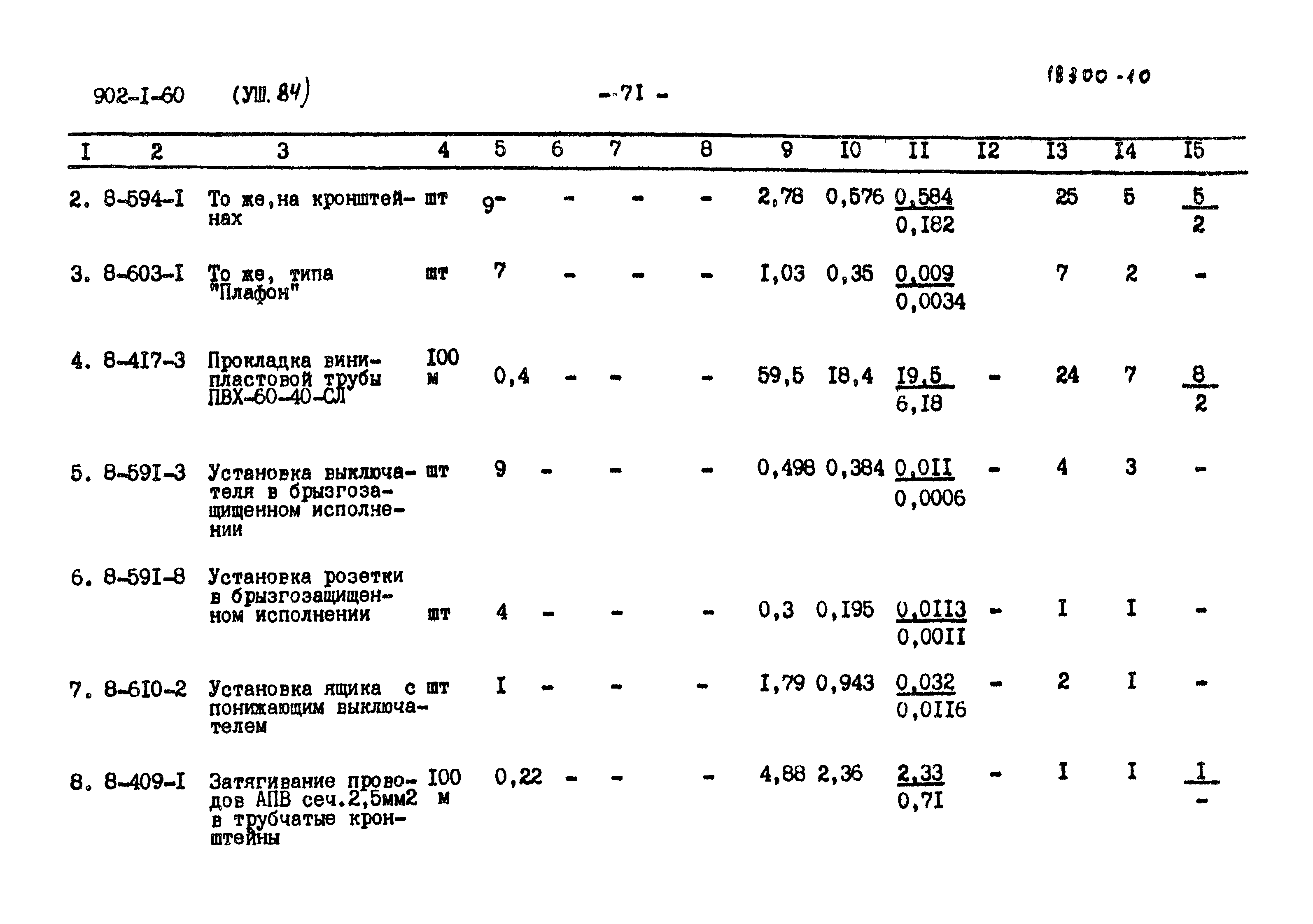 Типовой проект 902-1-64