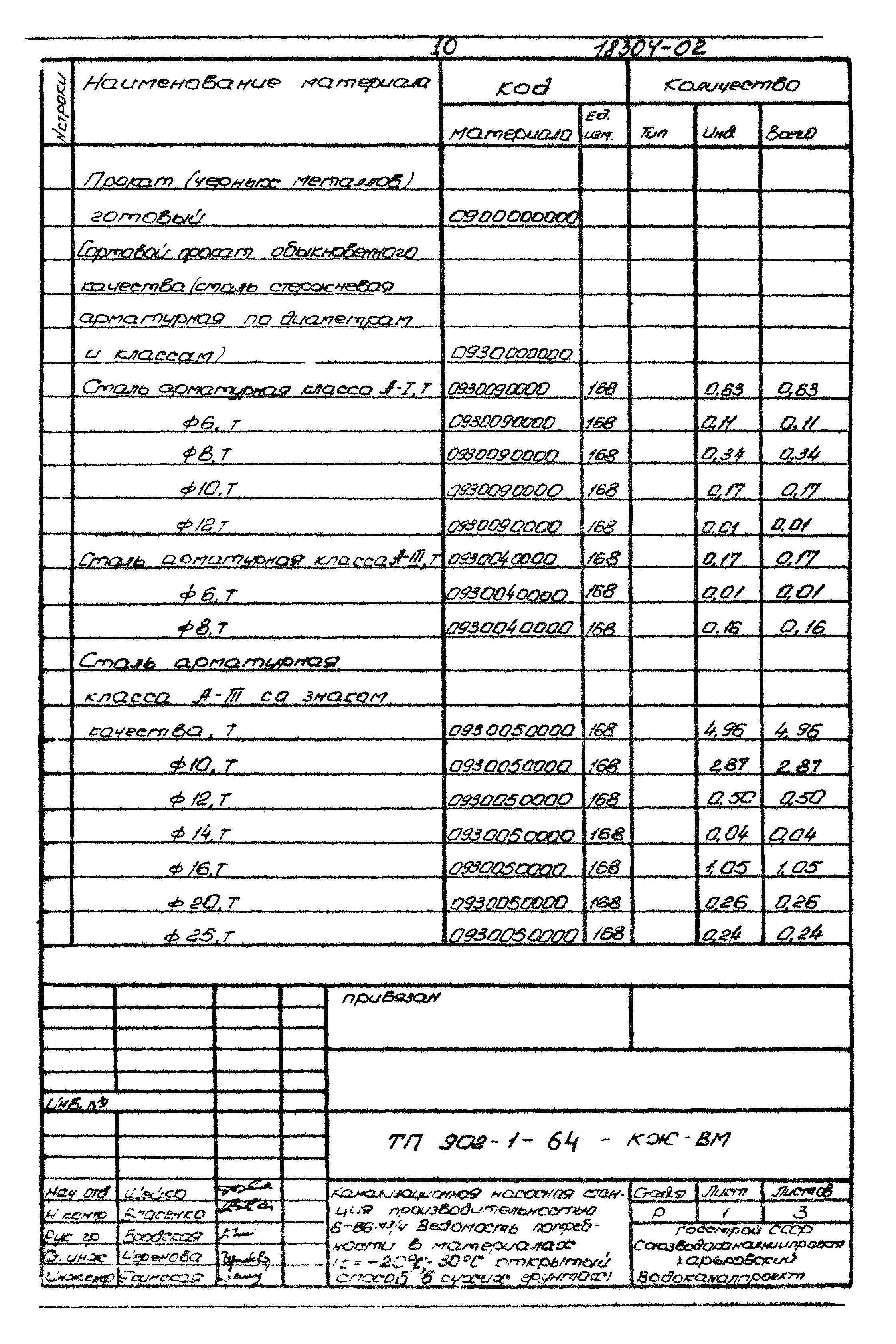 Типовой проект 902-1-64