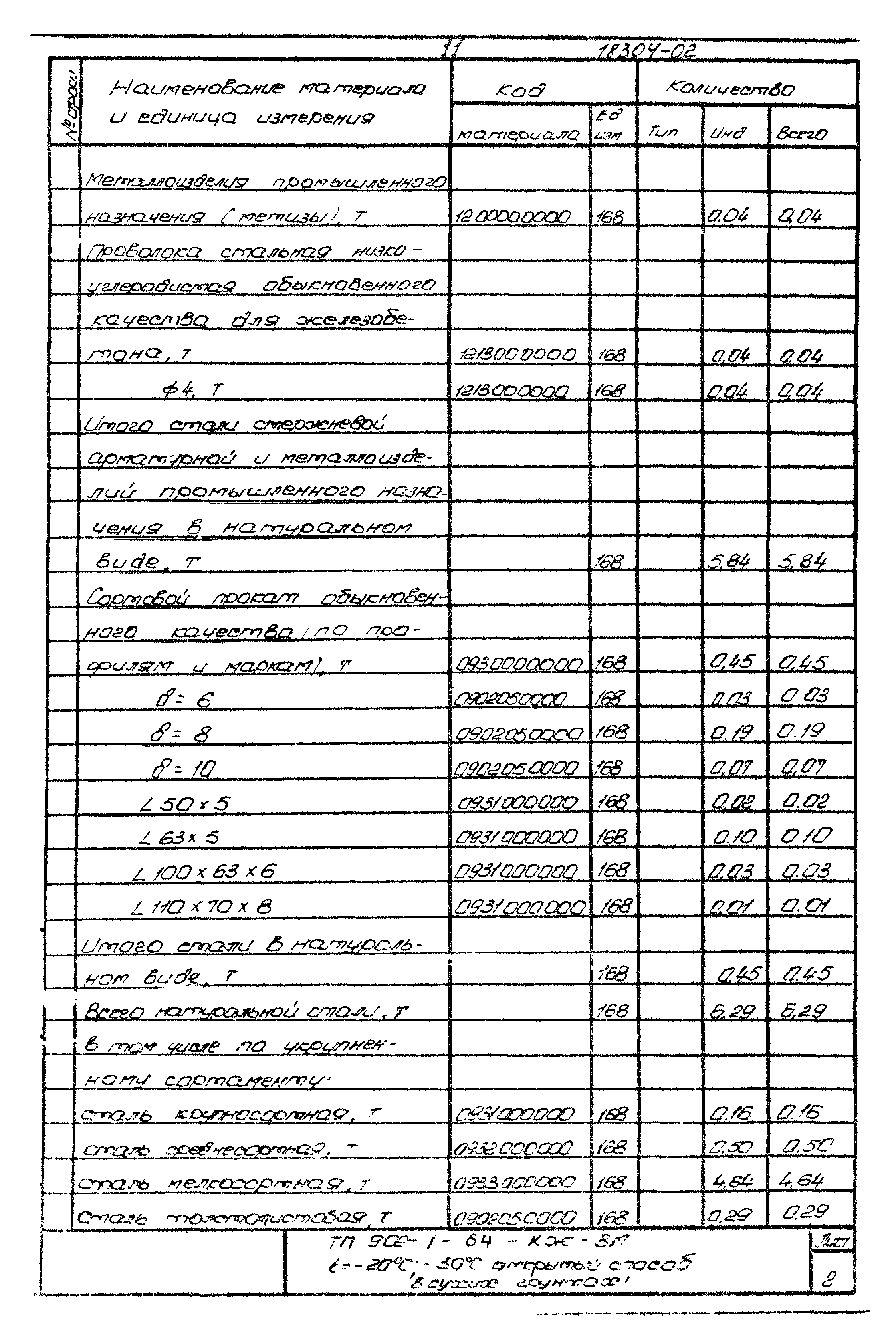 Типовой проект 902-1-64