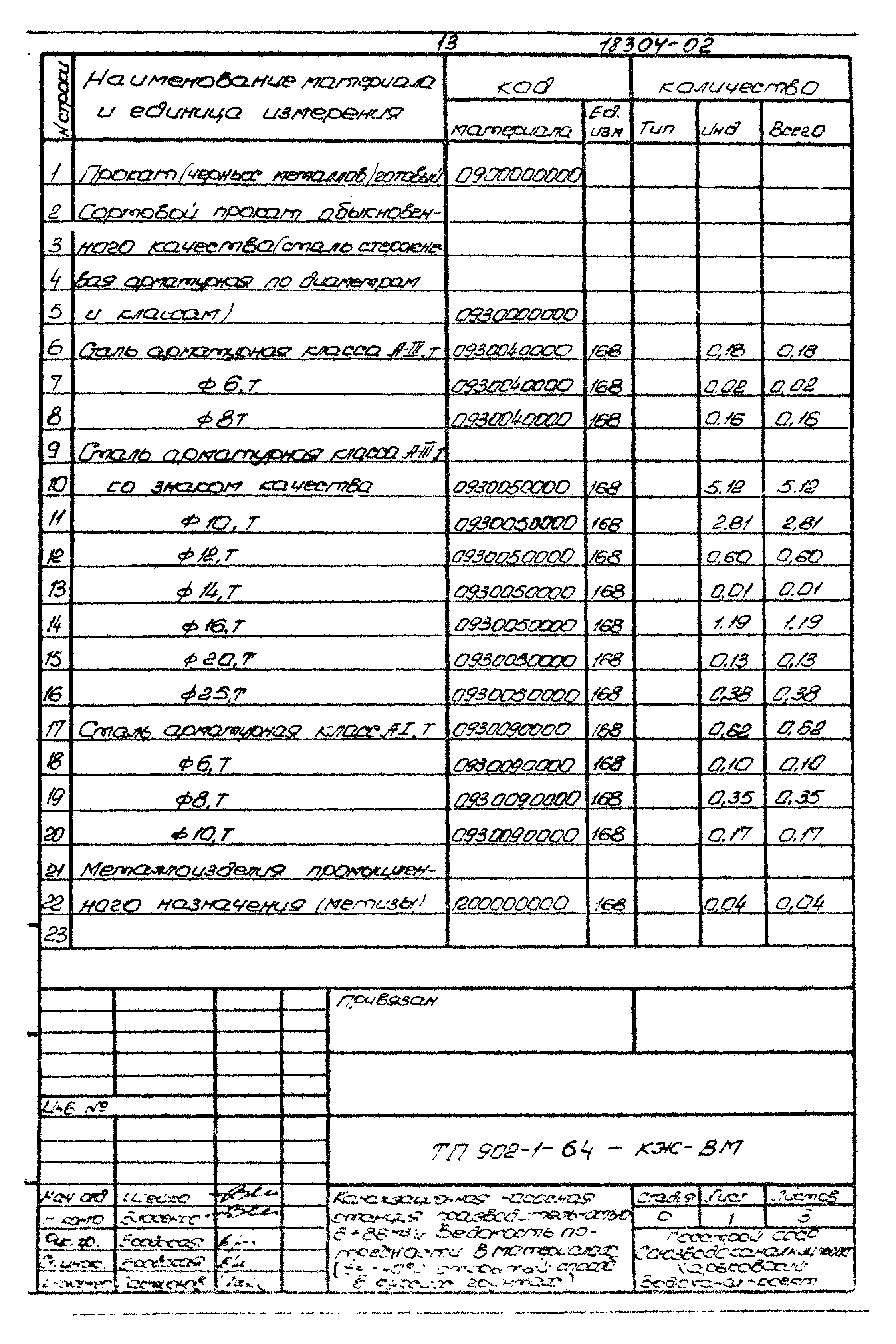 Типовой проект 902-1-64