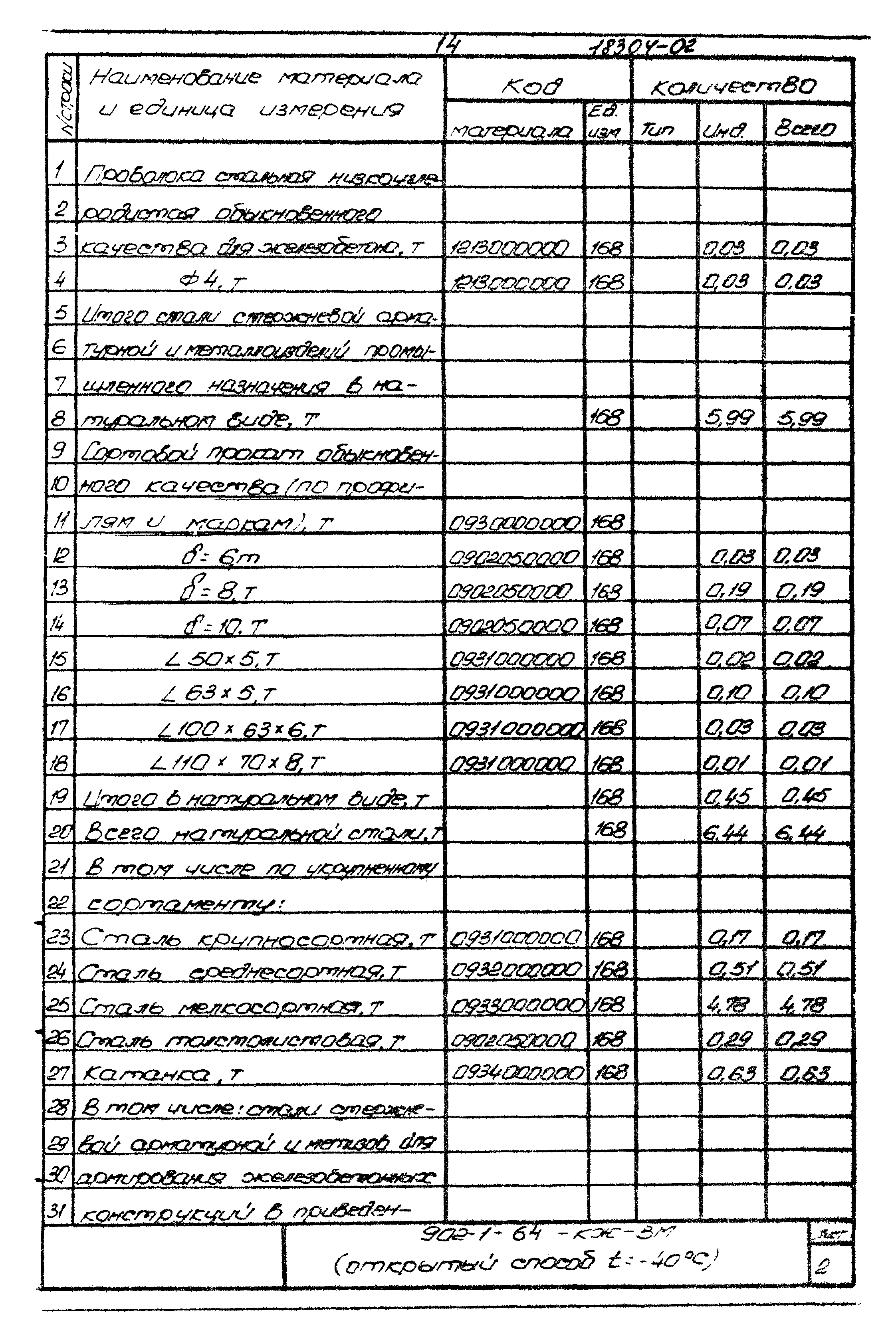 Типовой проект 902-1-64