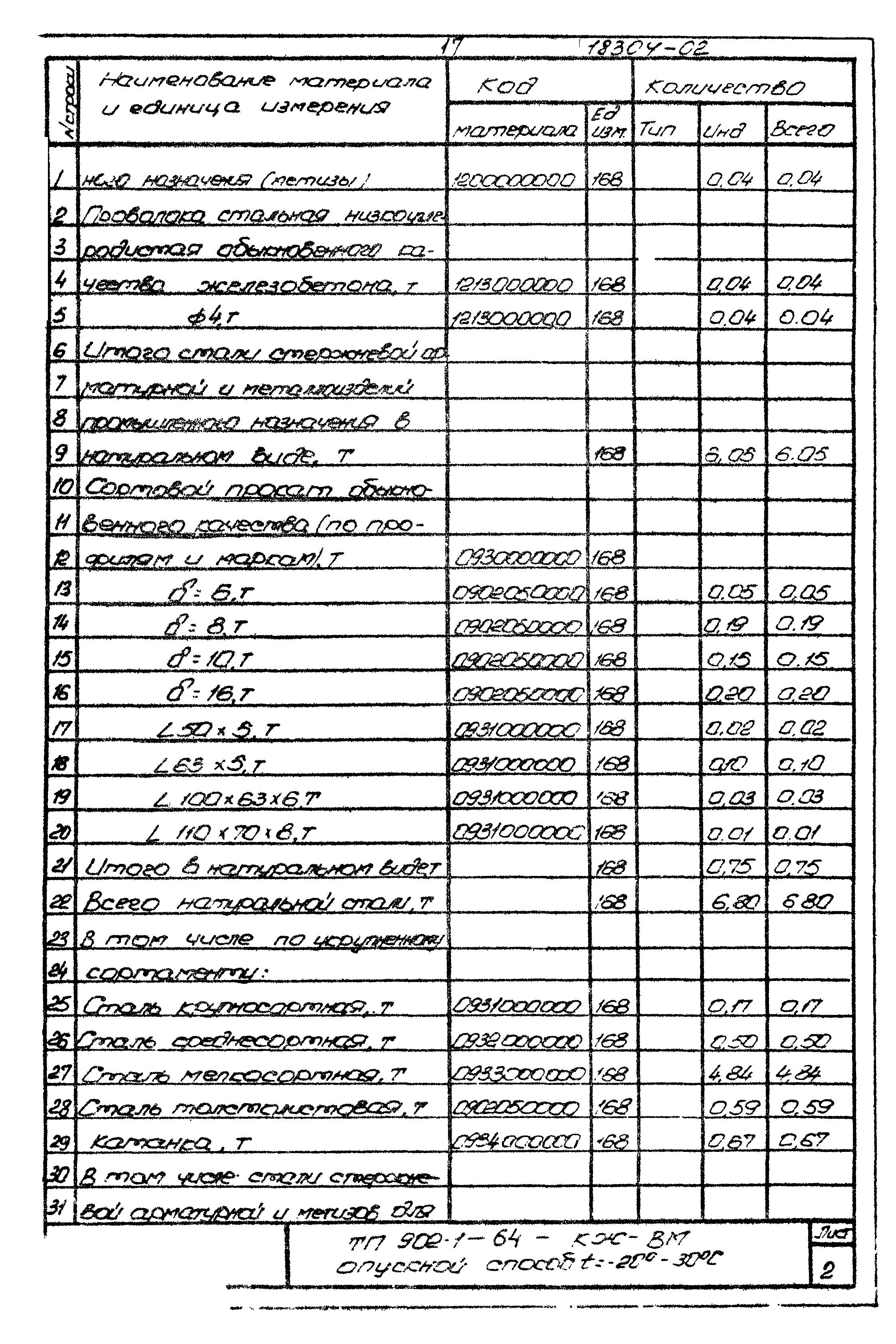 Типовой проект 902-1-64