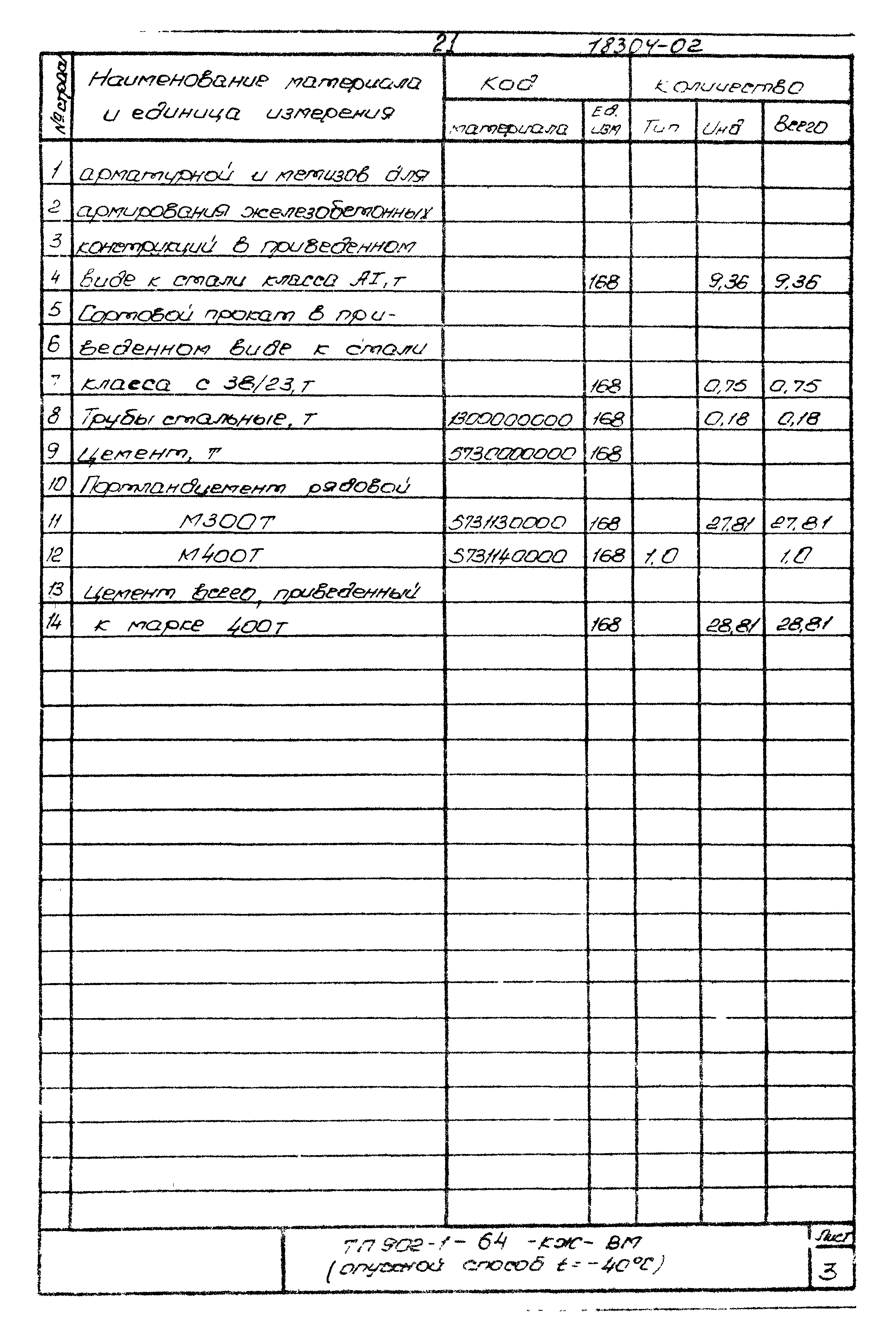 Типовой проект 902-1-64