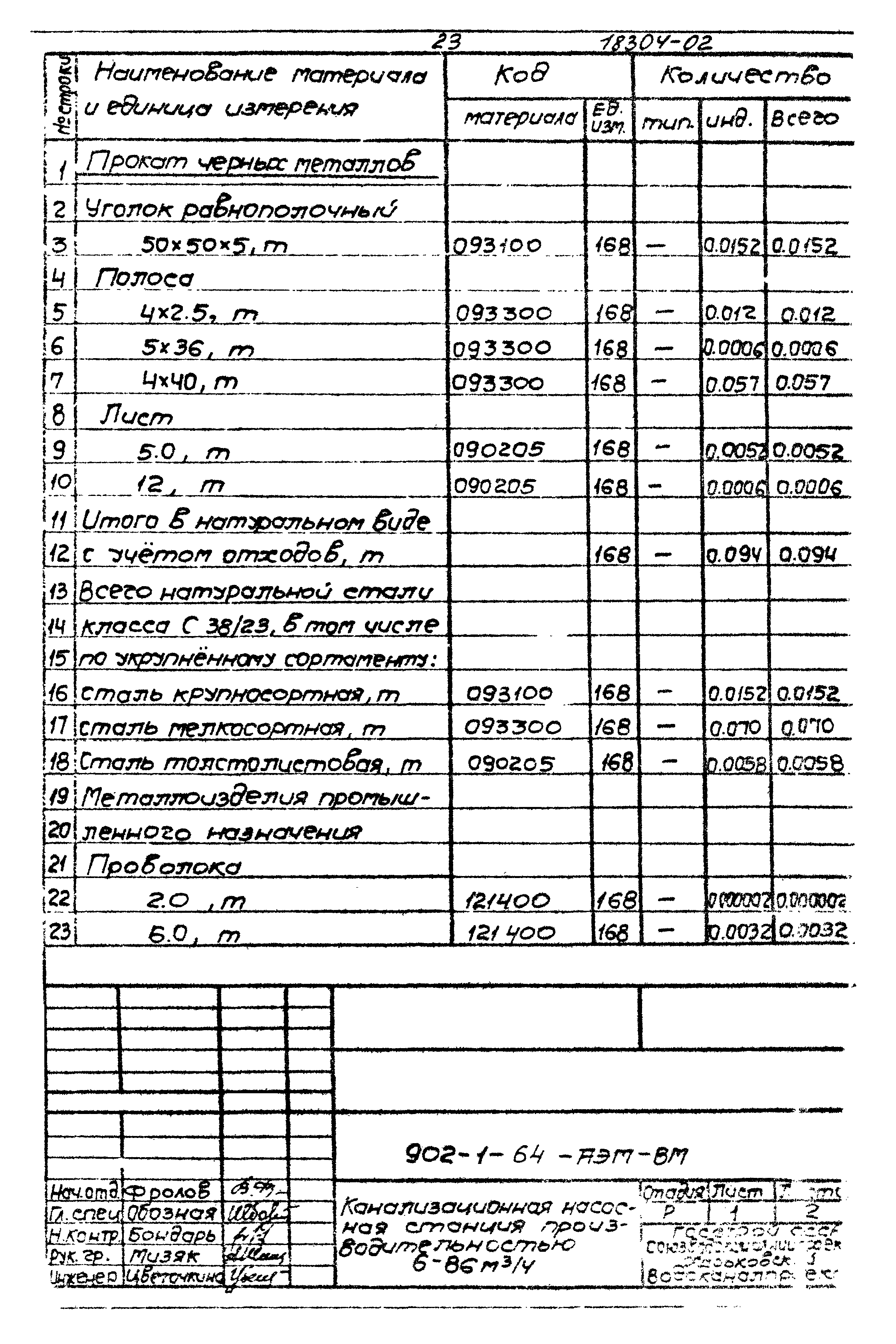 Типовой проект 902-1-64