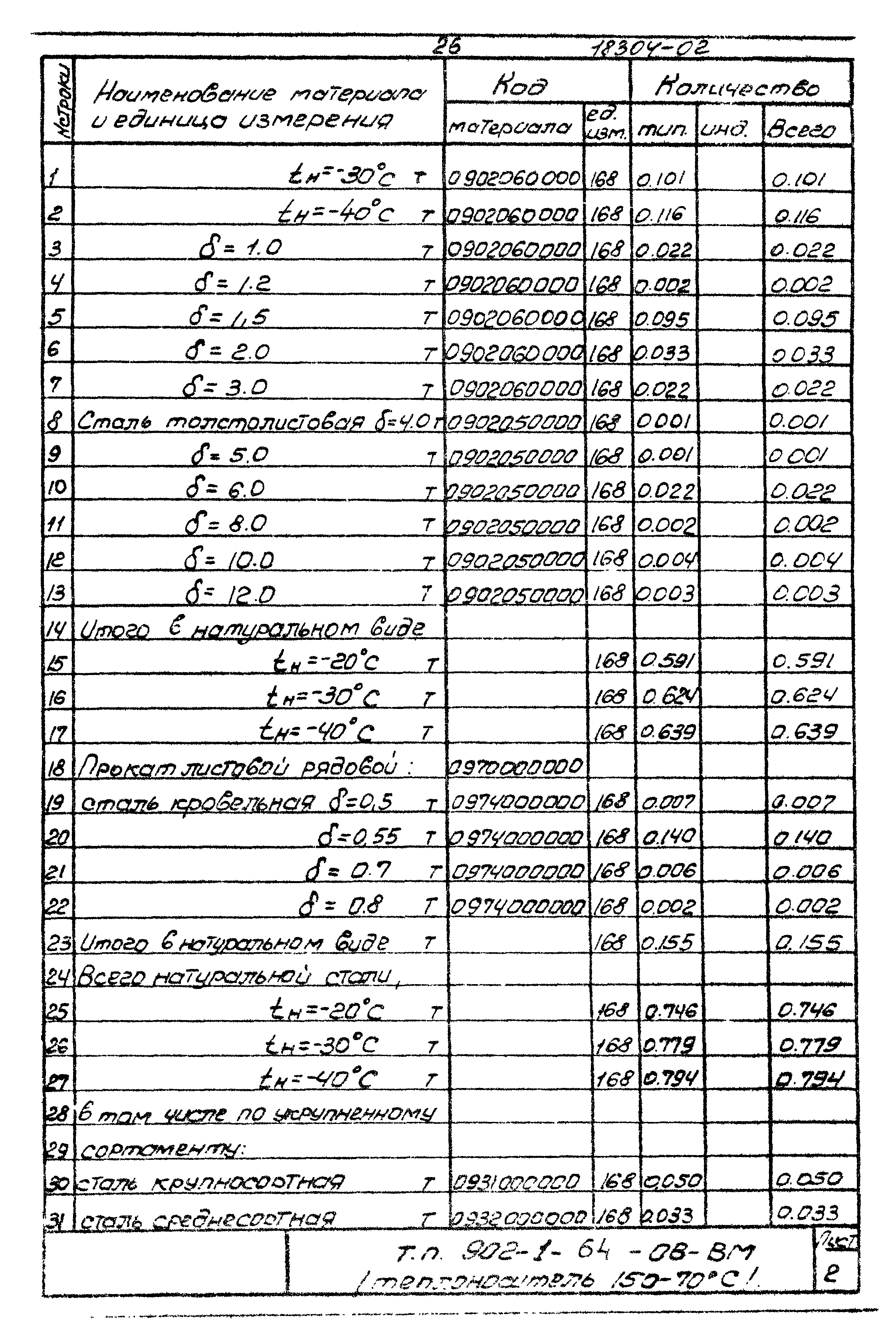 Типовой проект 902-1-64
