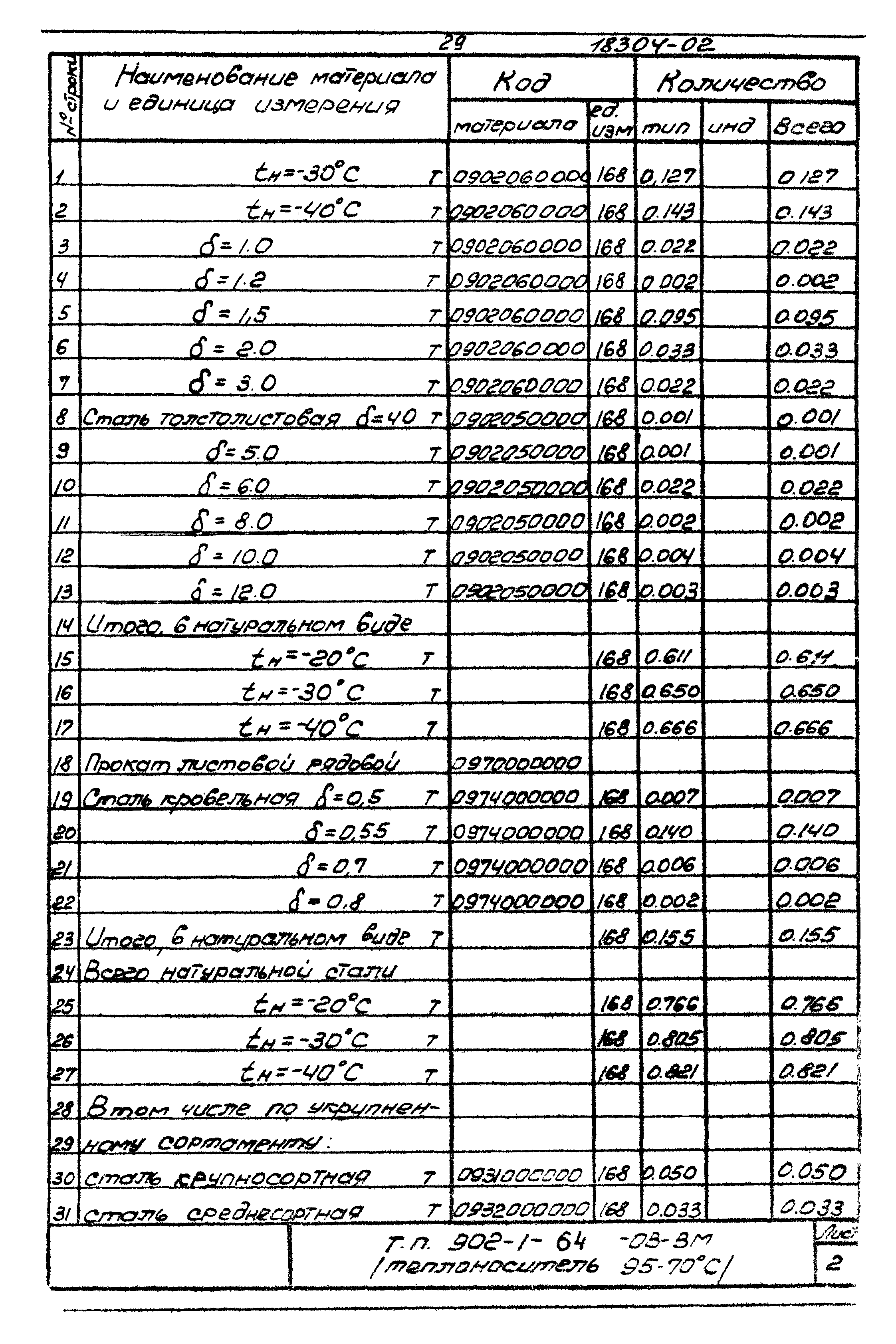 Типовой проект 902-1-64