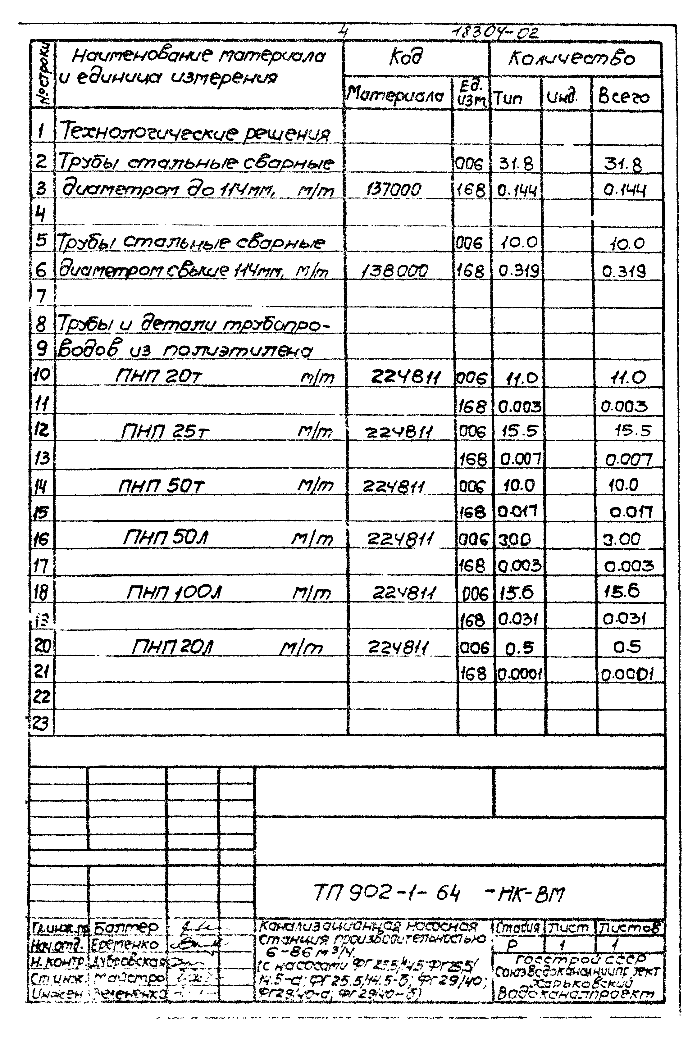 Типовой проект 902-1-64