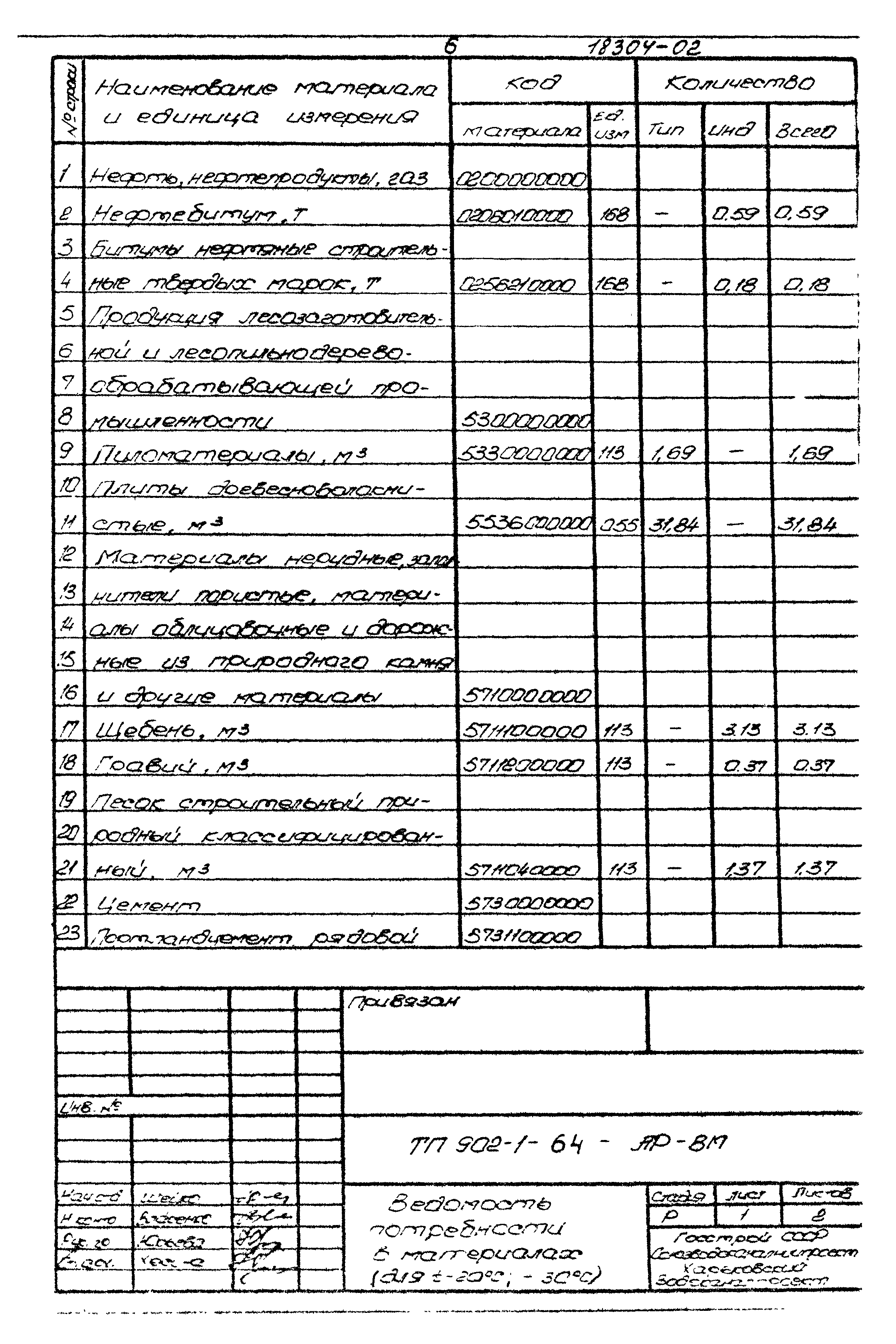 Типовой проект 902-1-64