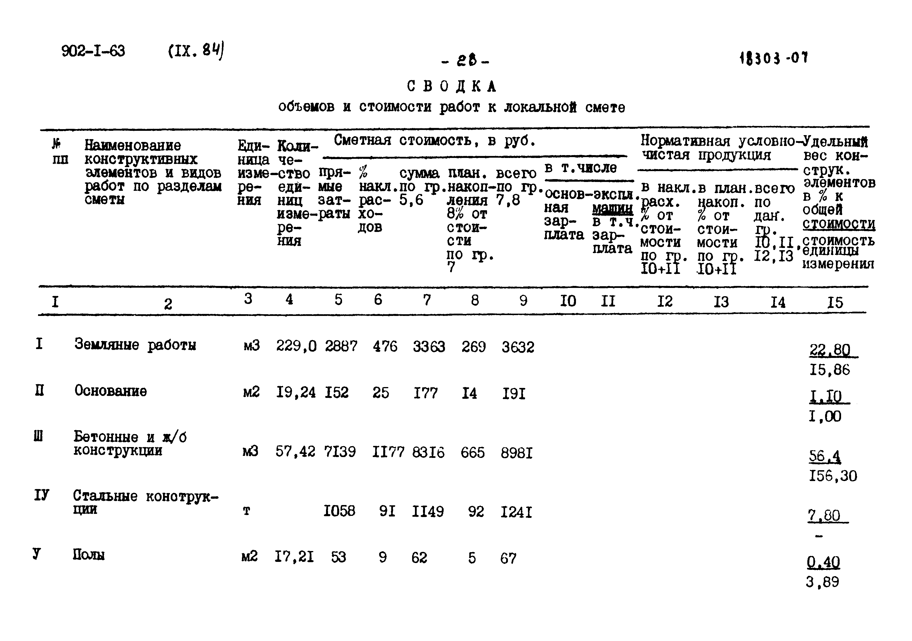Типовой проект 902-1-63