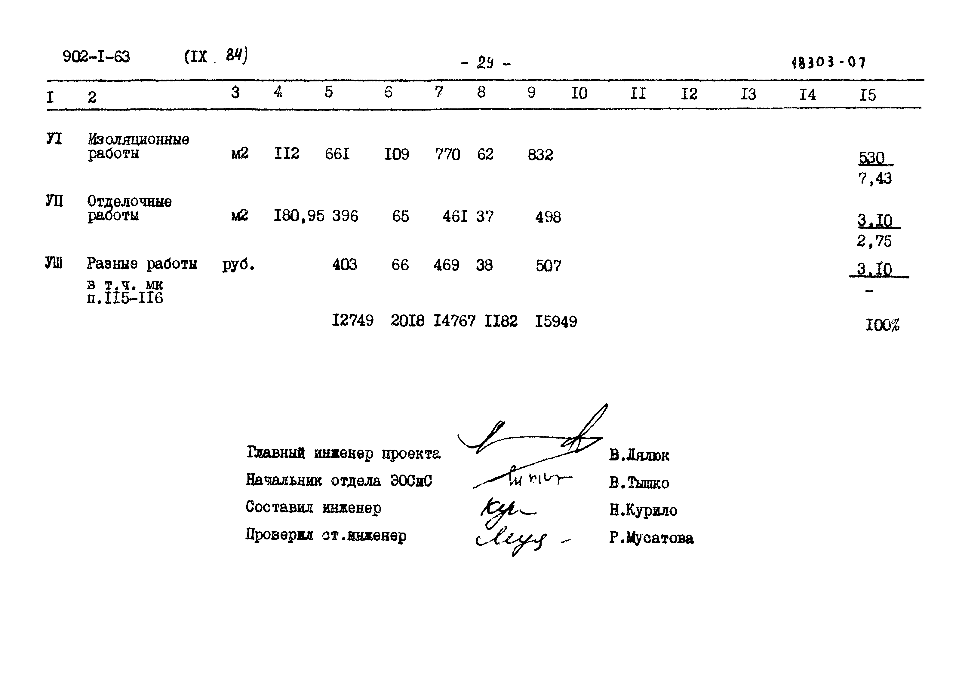 Типовой проект 902-1-63