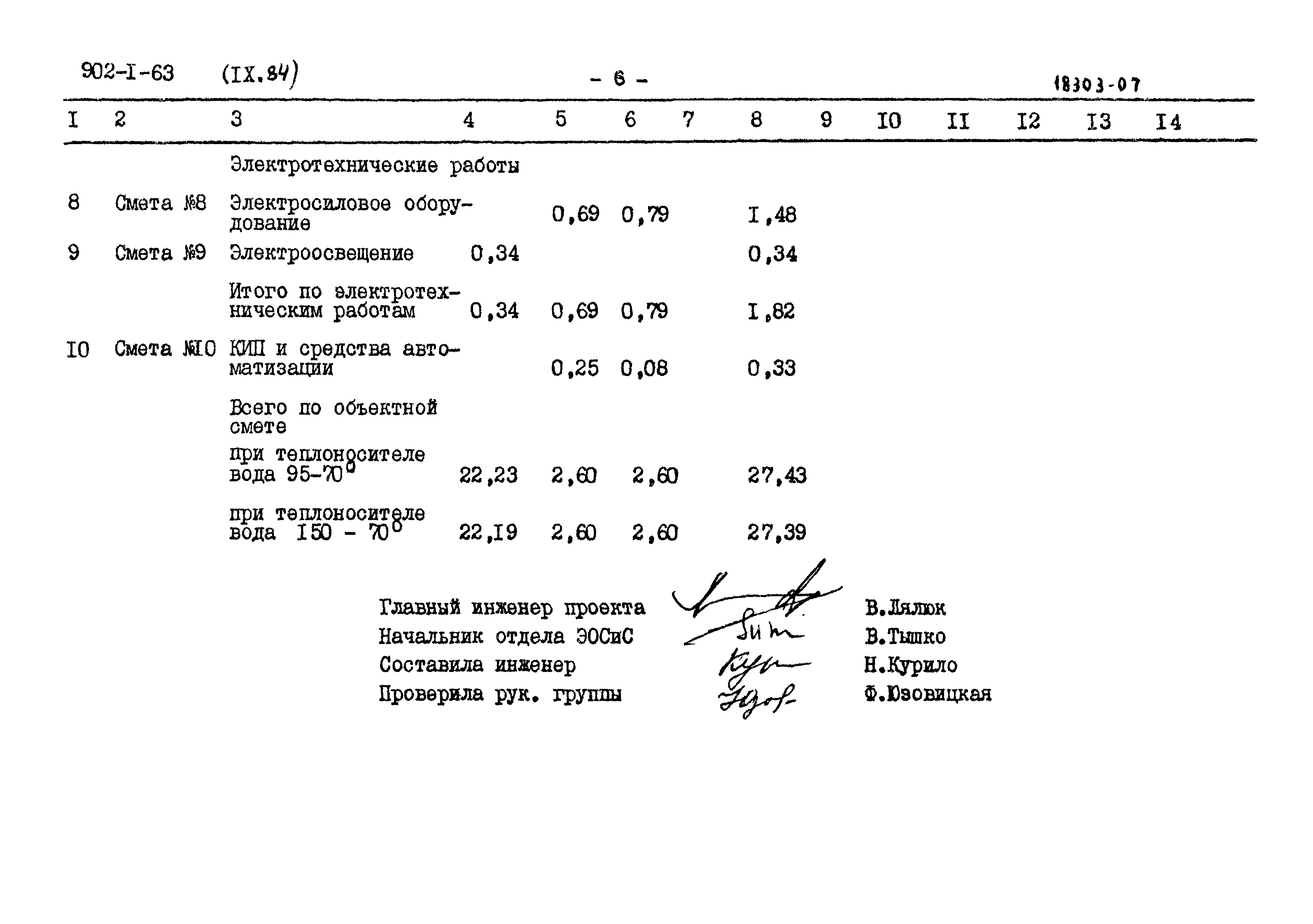 Типовой проект 902-1-63