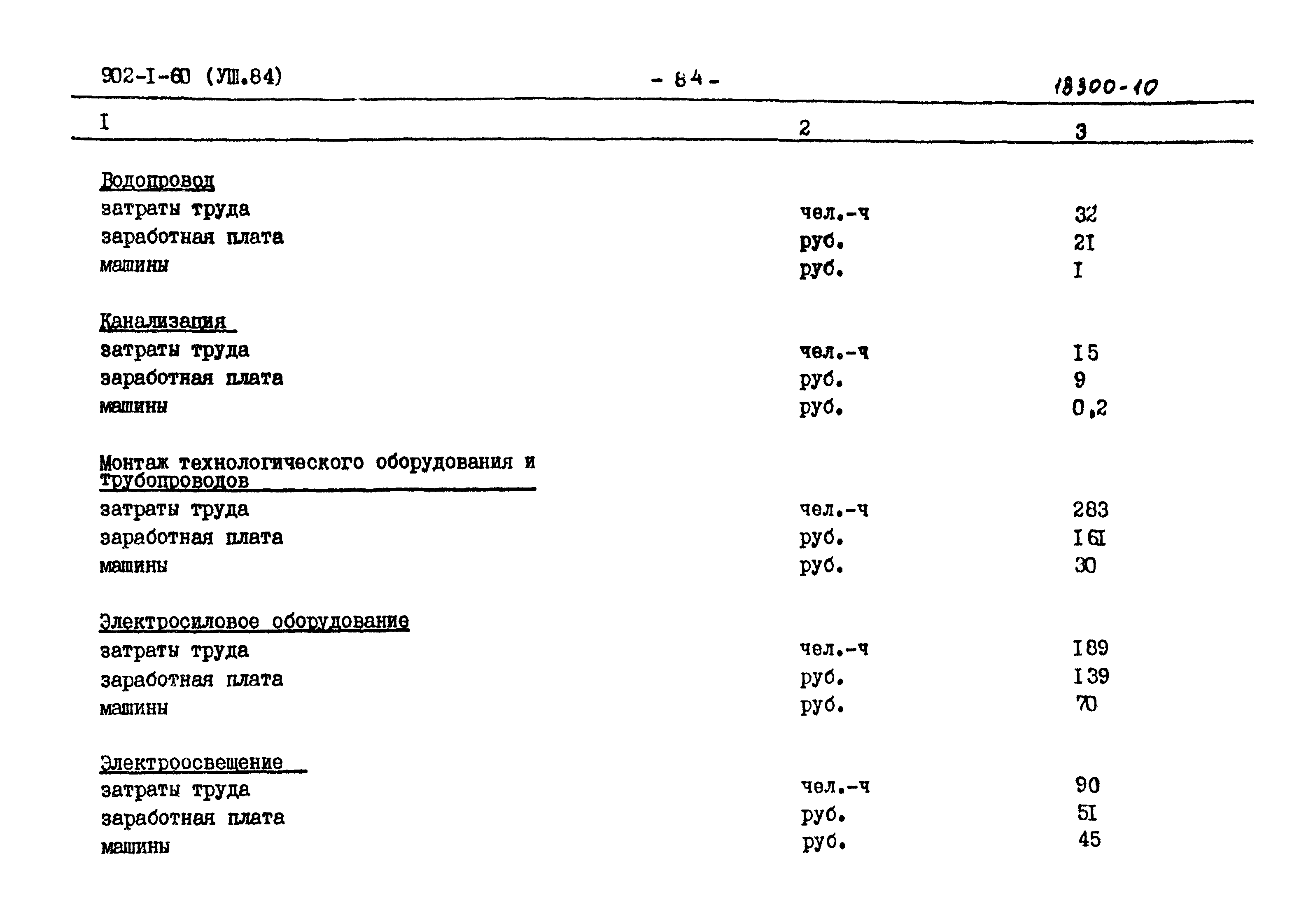 Типовой проект 902-1-63