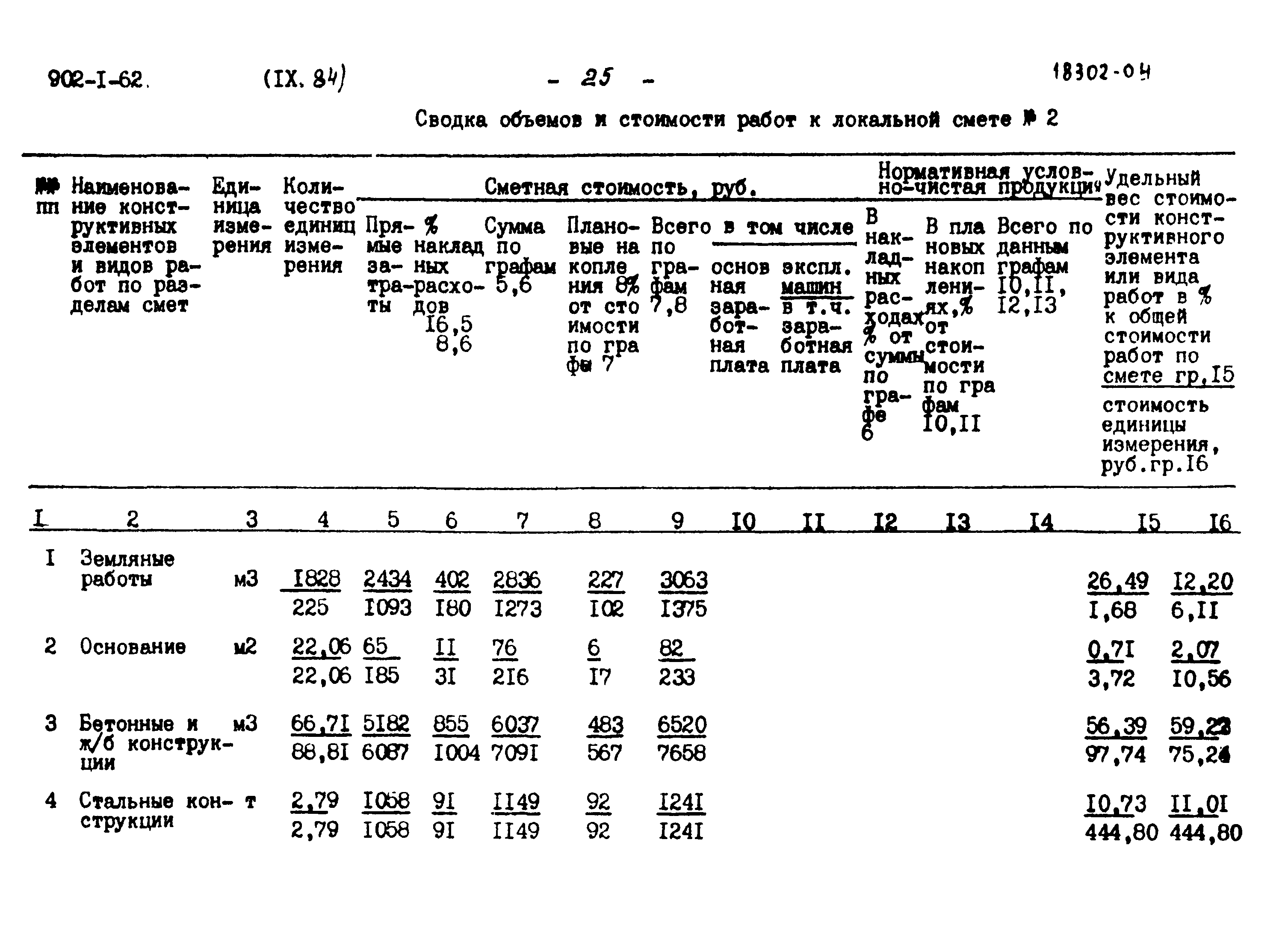 Типовой проект 902-1-62