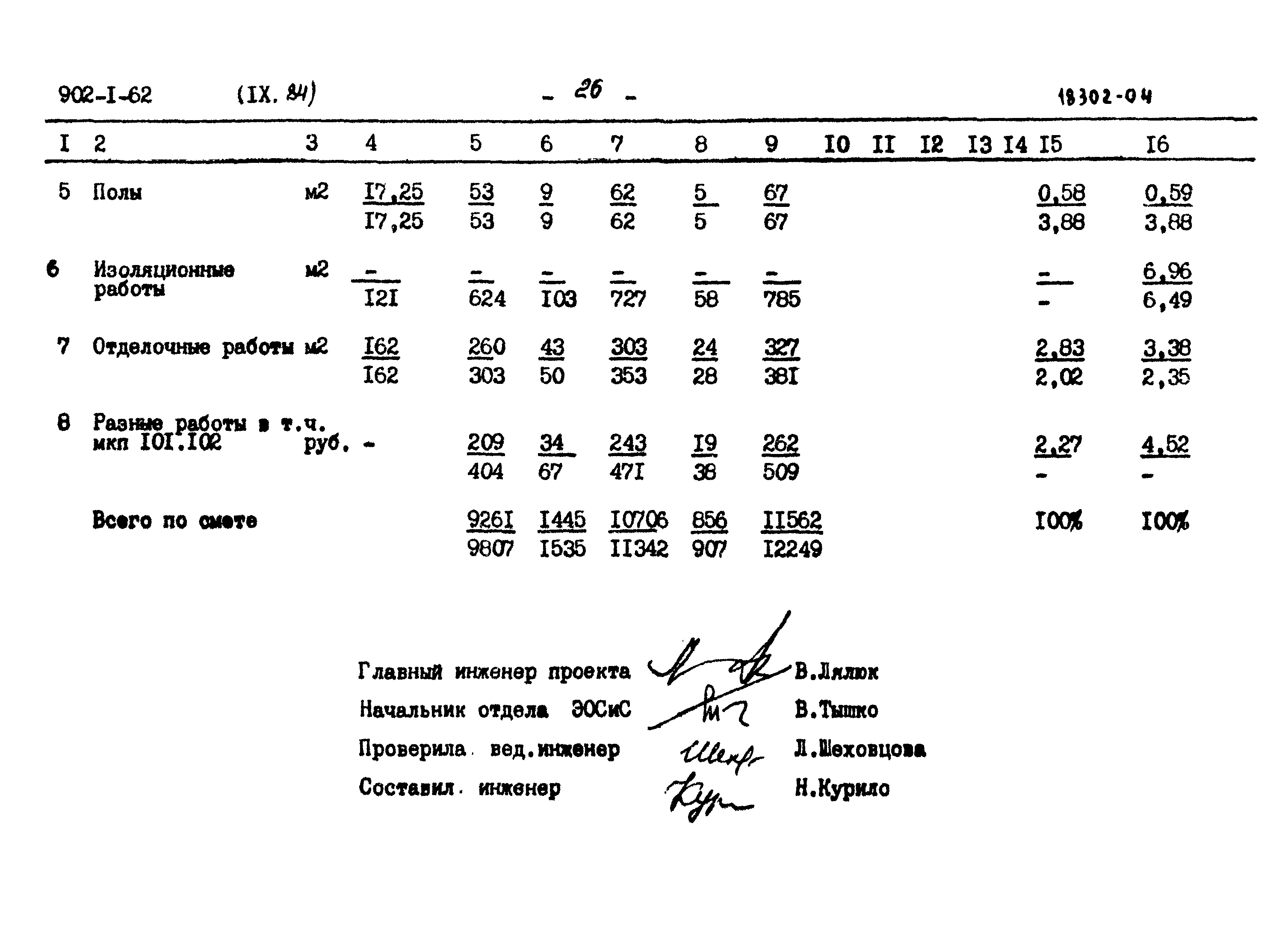 Типовой проект 902-1-62