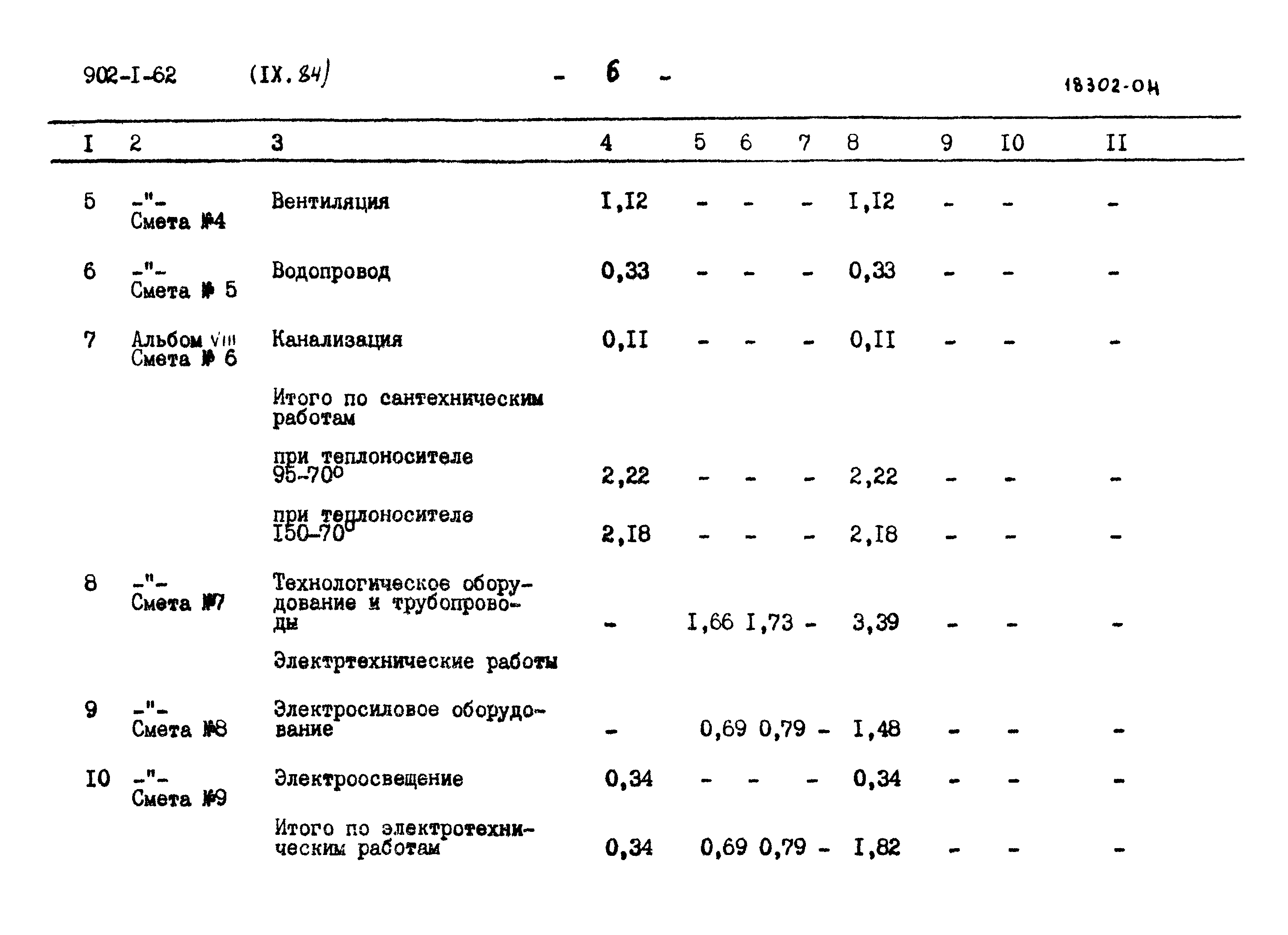 Типовой проект 902-1-62