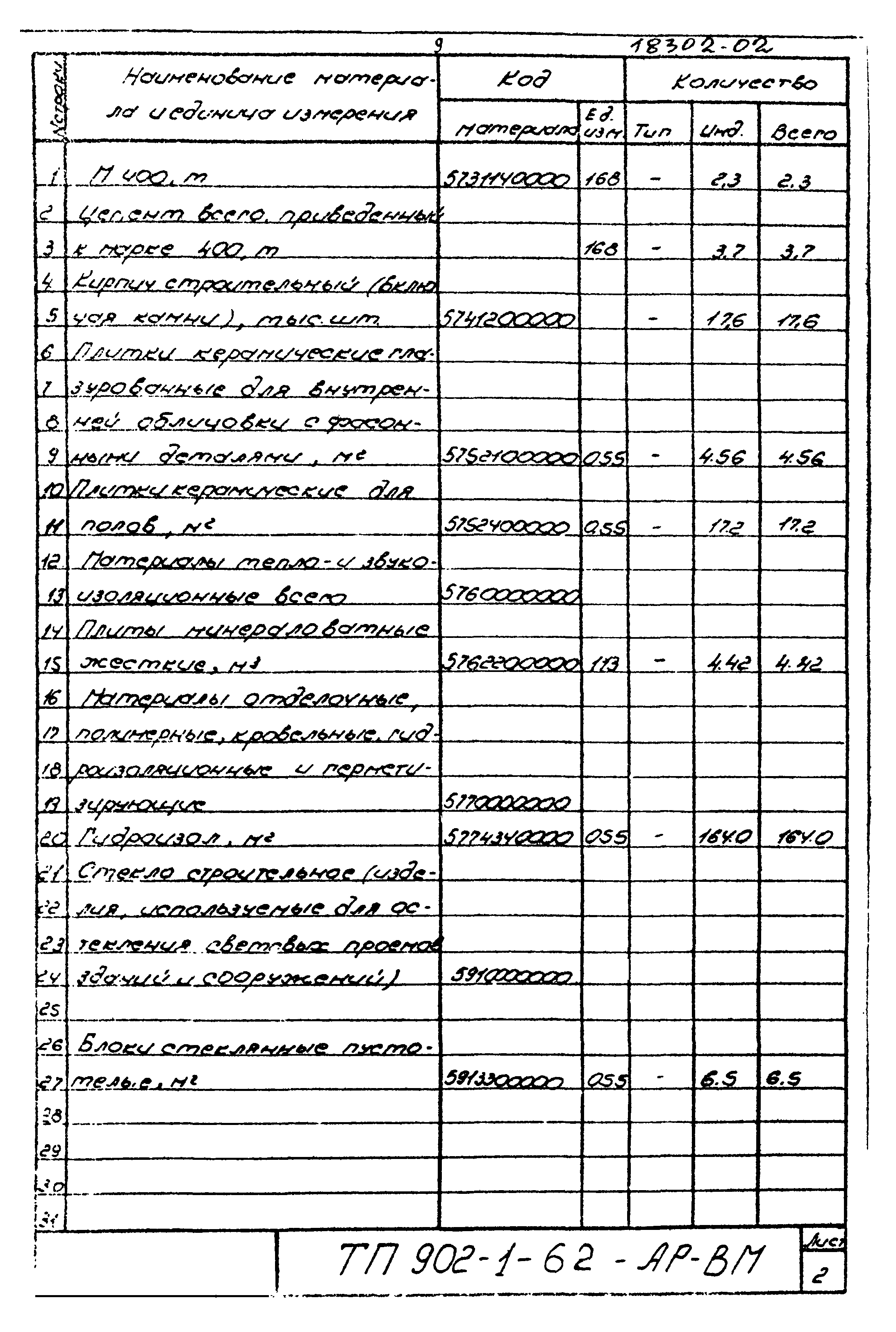 Типовой проект 902-1-62