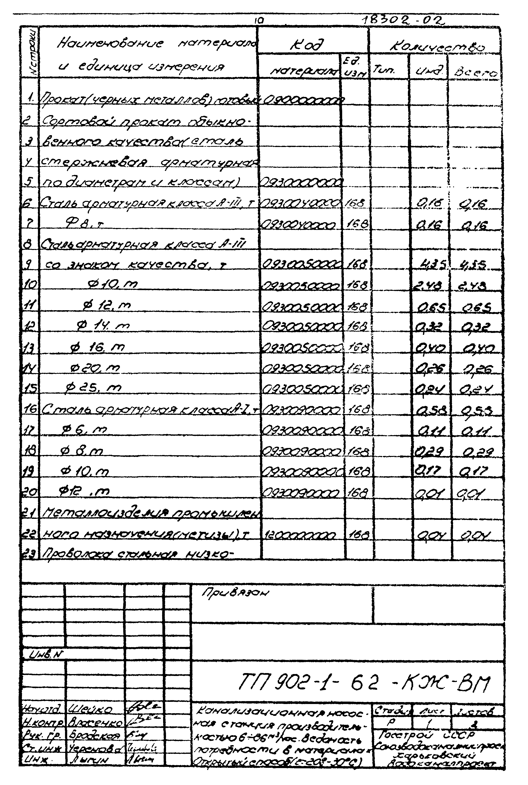 Типовой проект 902-1-62