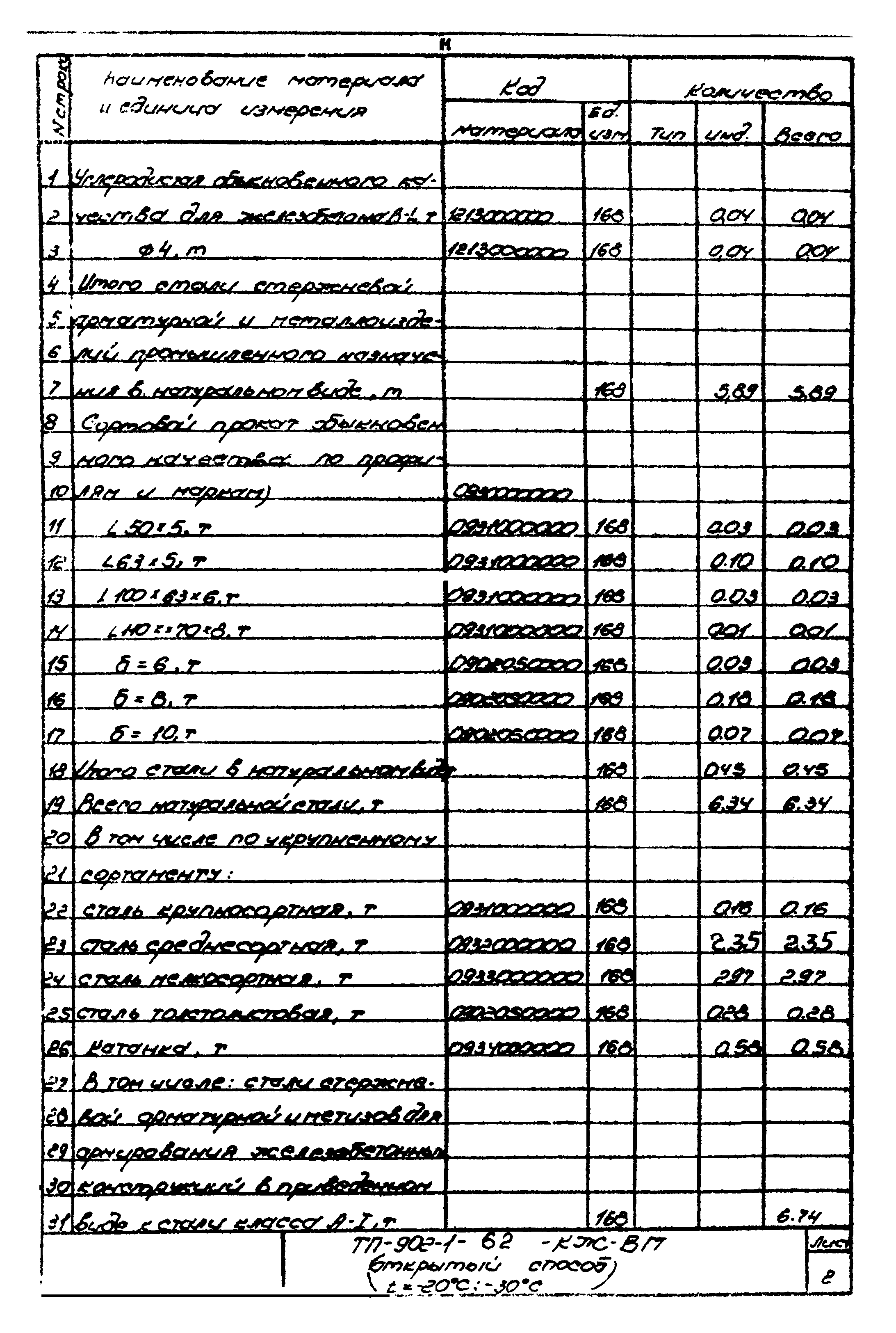 Типовой проект 902-1-62