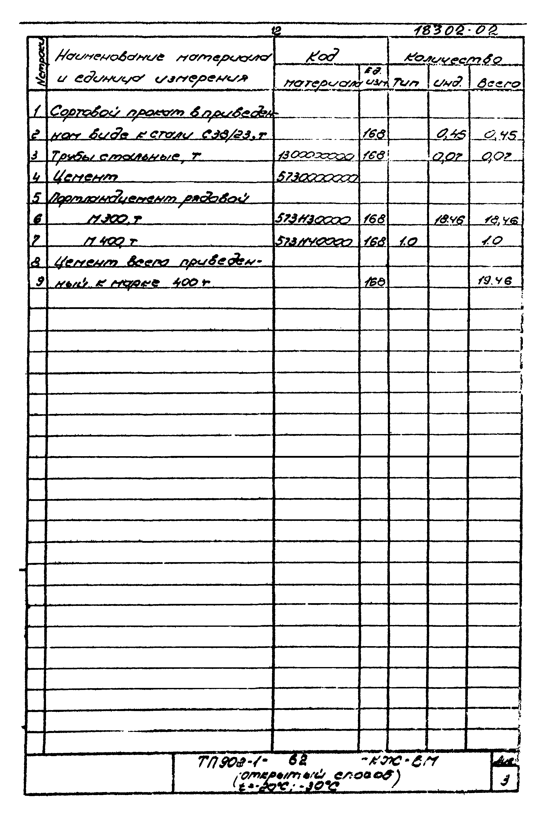 Типовой проект 902-1-62