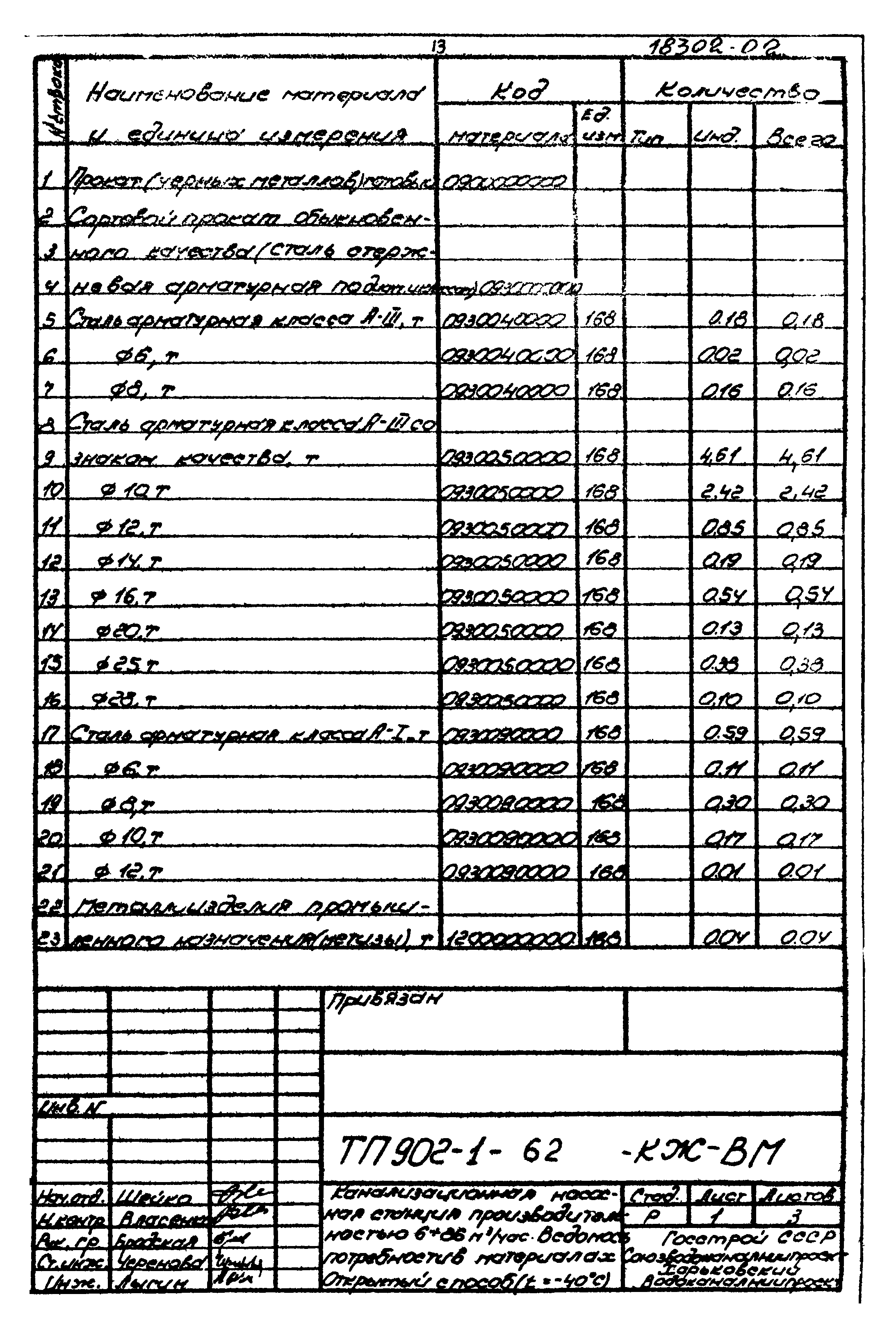 Типовой проект 902-1-62