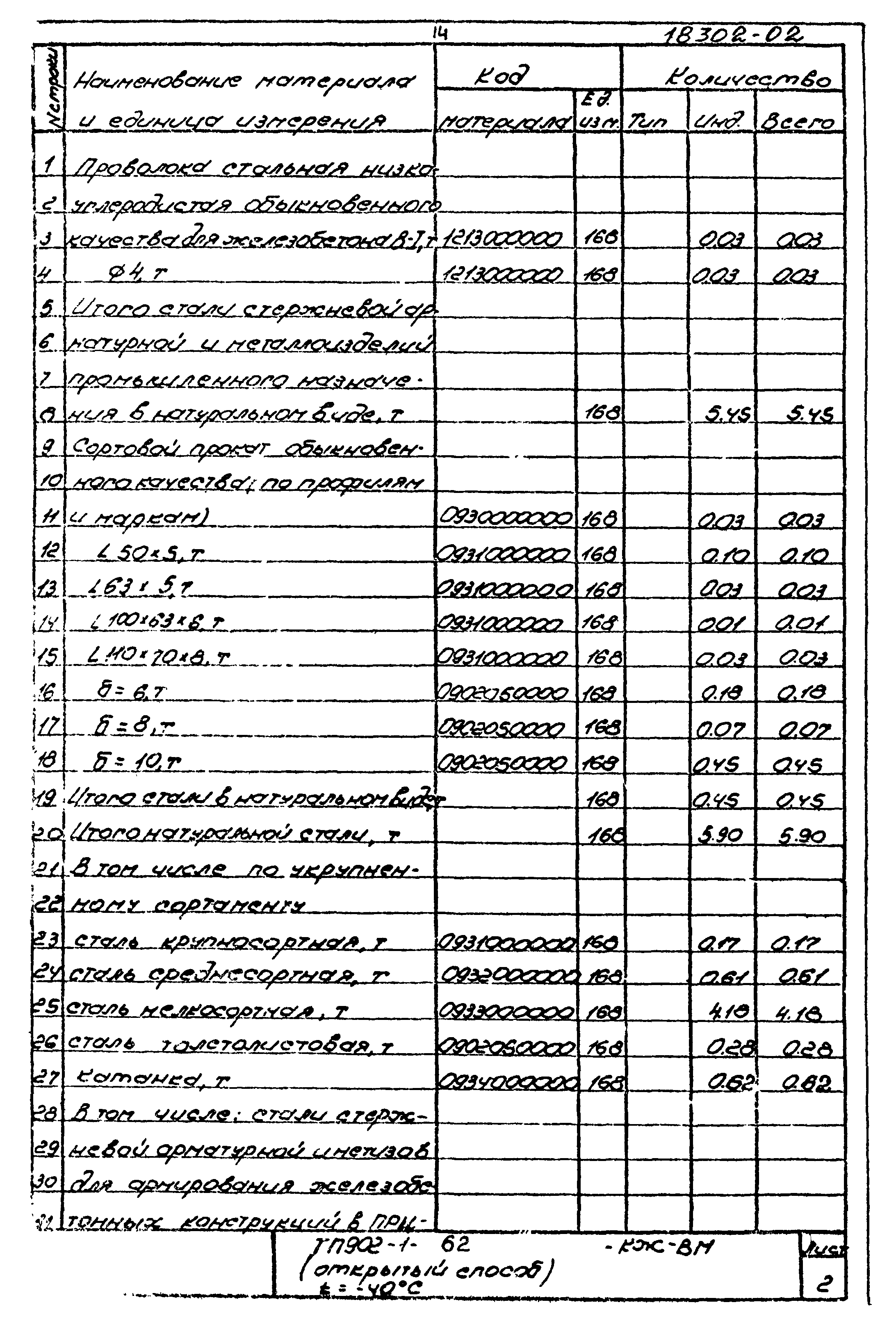 Типовой проект 902-1-62