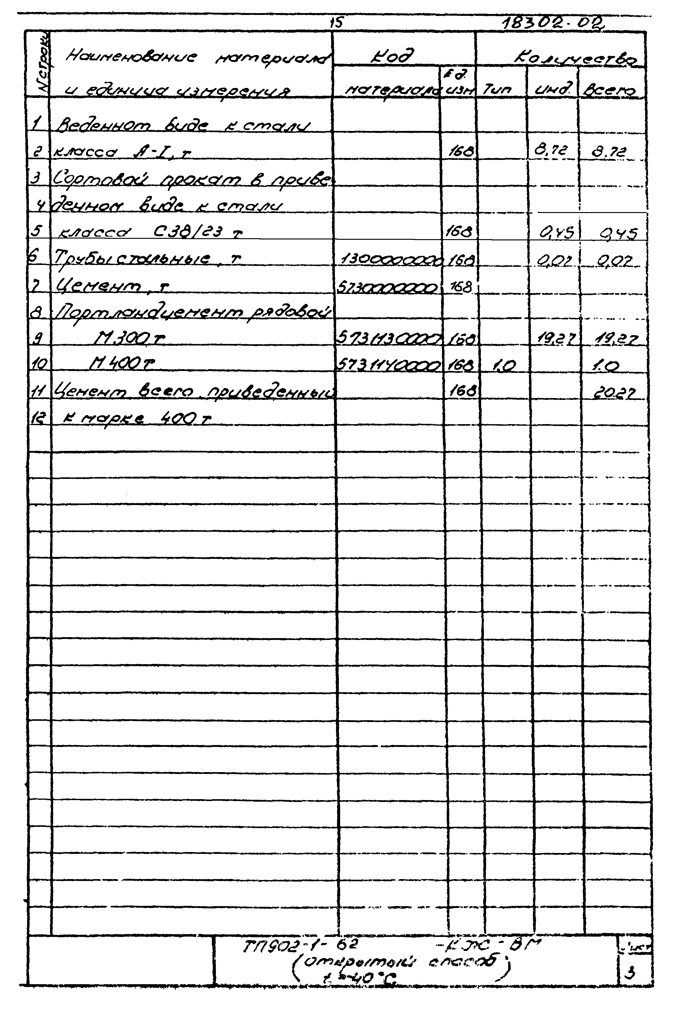 Типовой проект 902-1-62