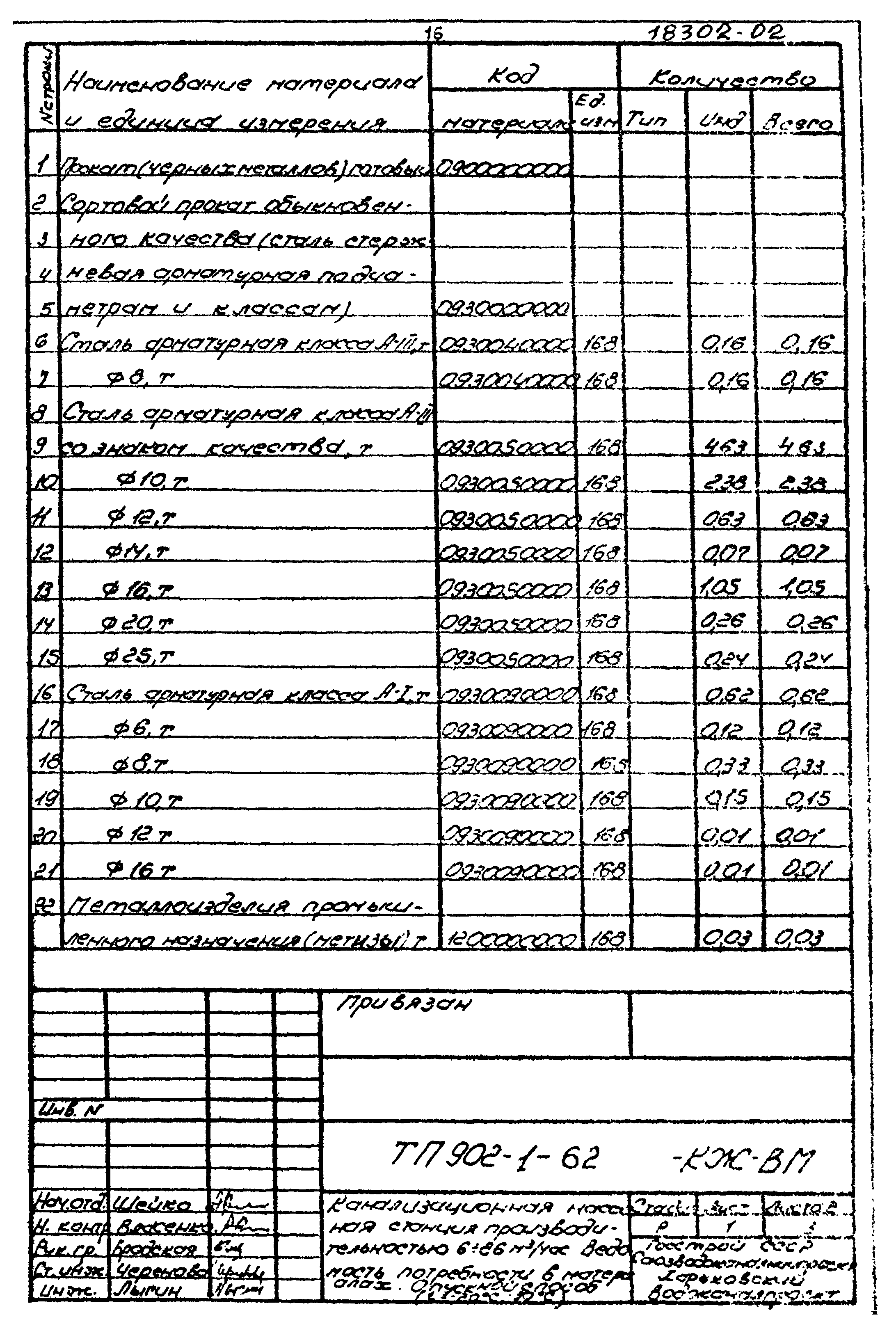 Типовой проект 902-1-62