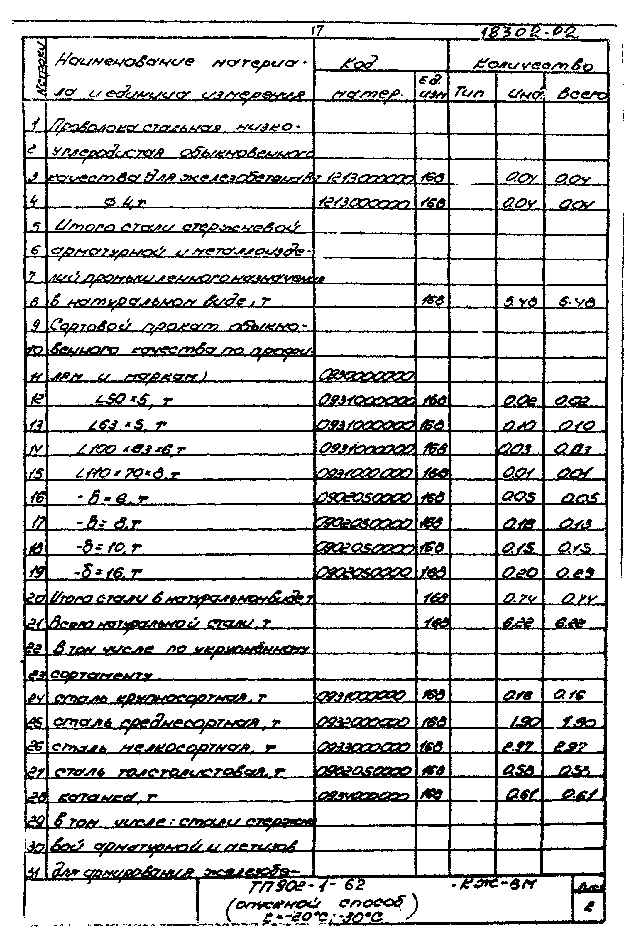Типовой проект 902-1-62
