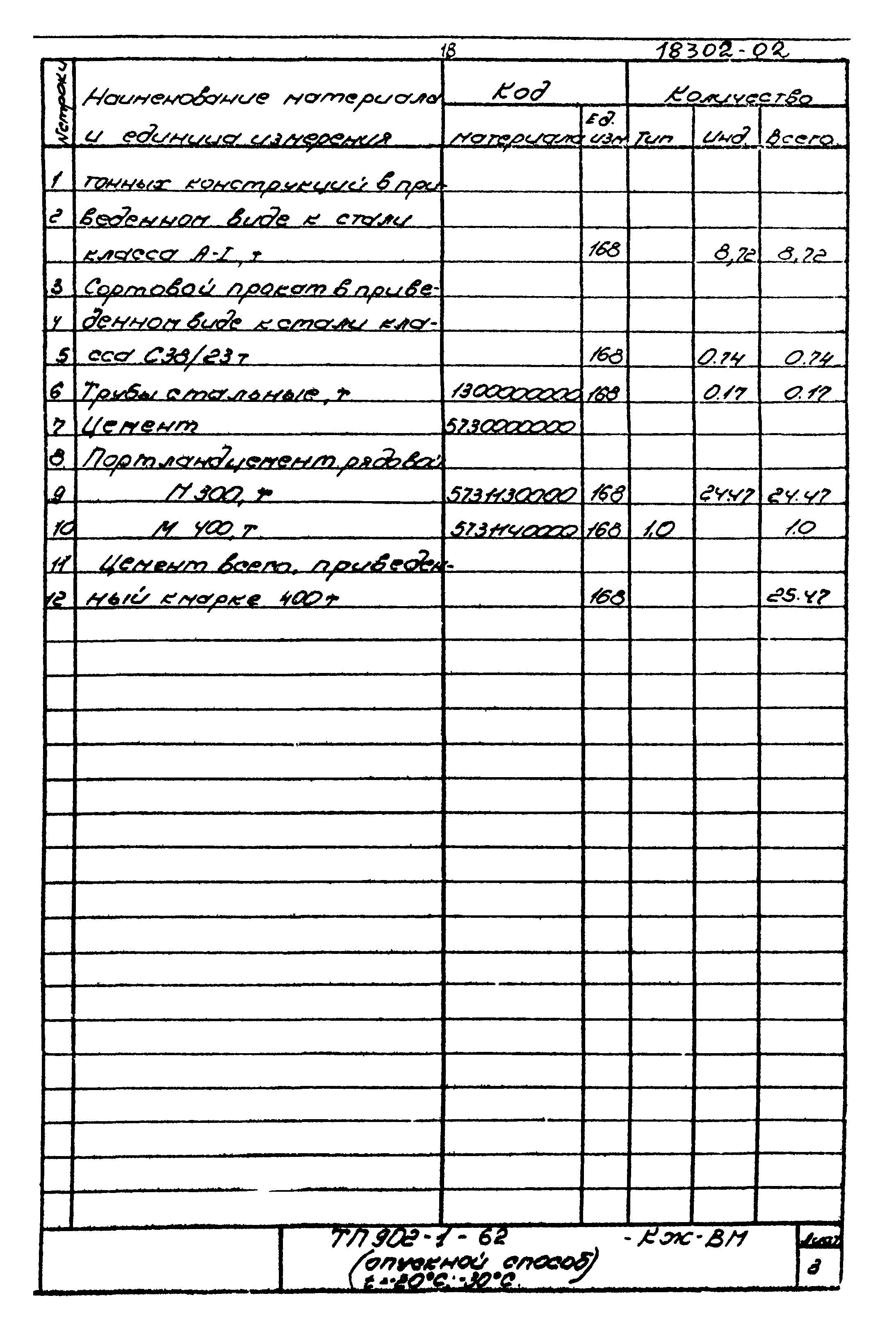 Типовой проект 902-1-62